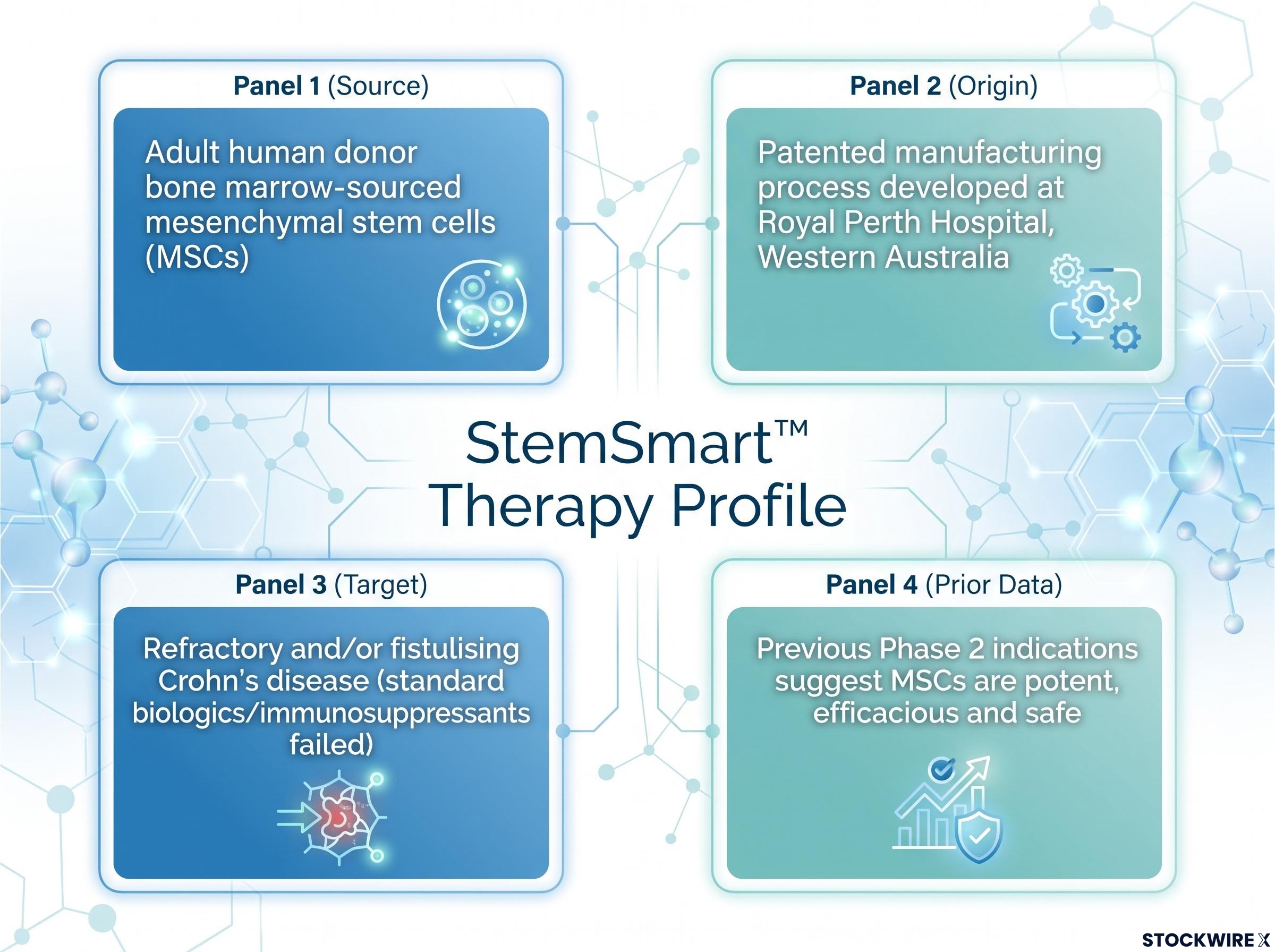 StemSmart™ Therapy Profile