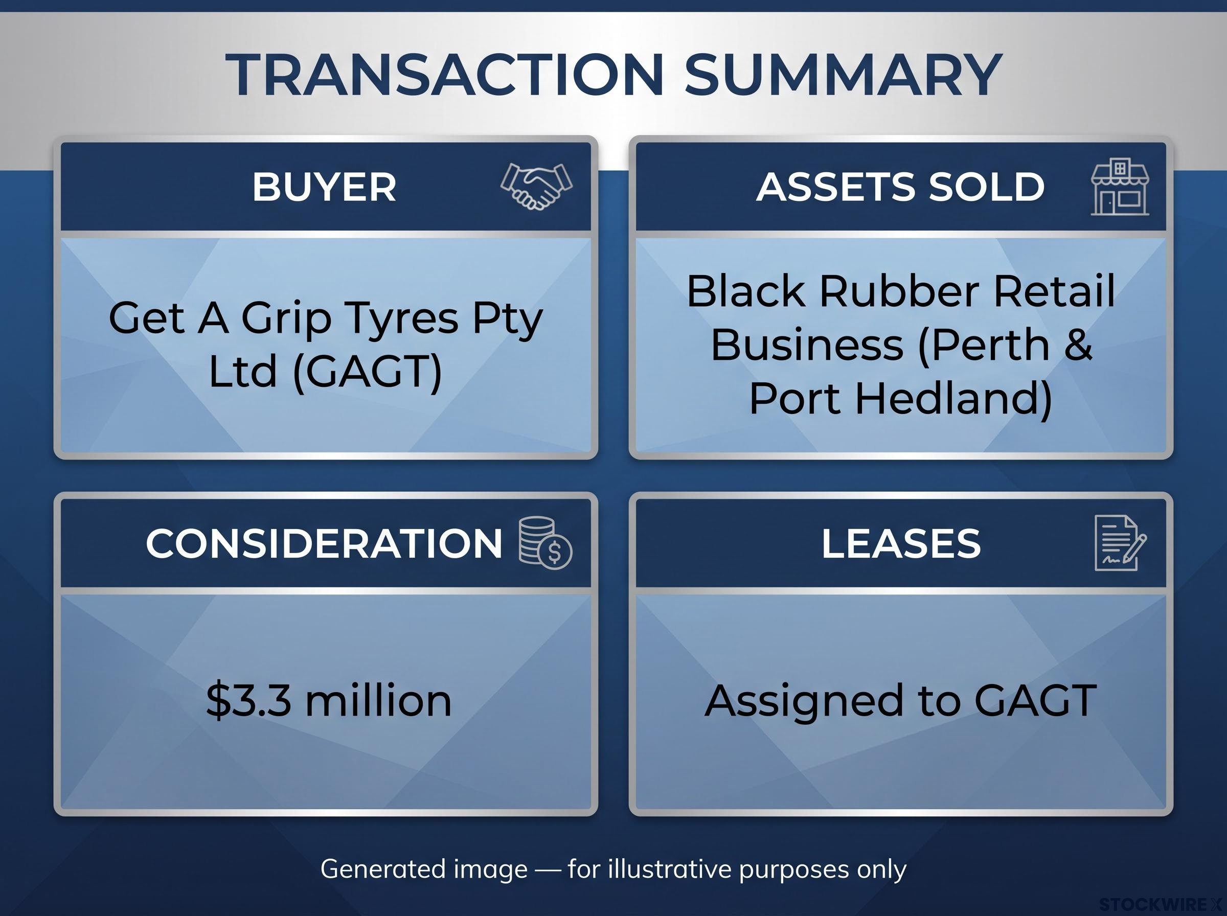 Black Rubber Retail Asset Sale: Transaction Summary