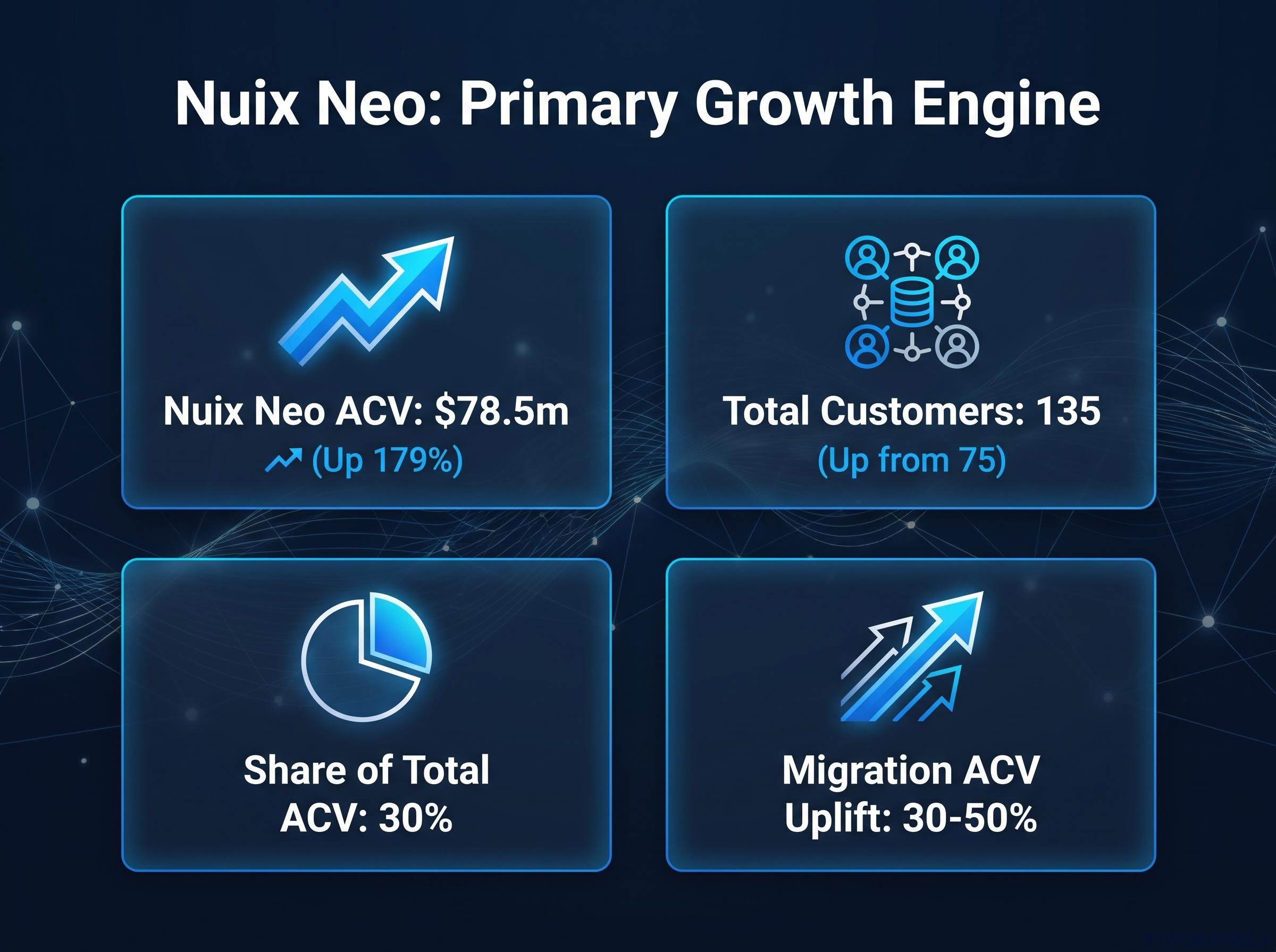 Nuix Neo FY26 Growth Dashboard