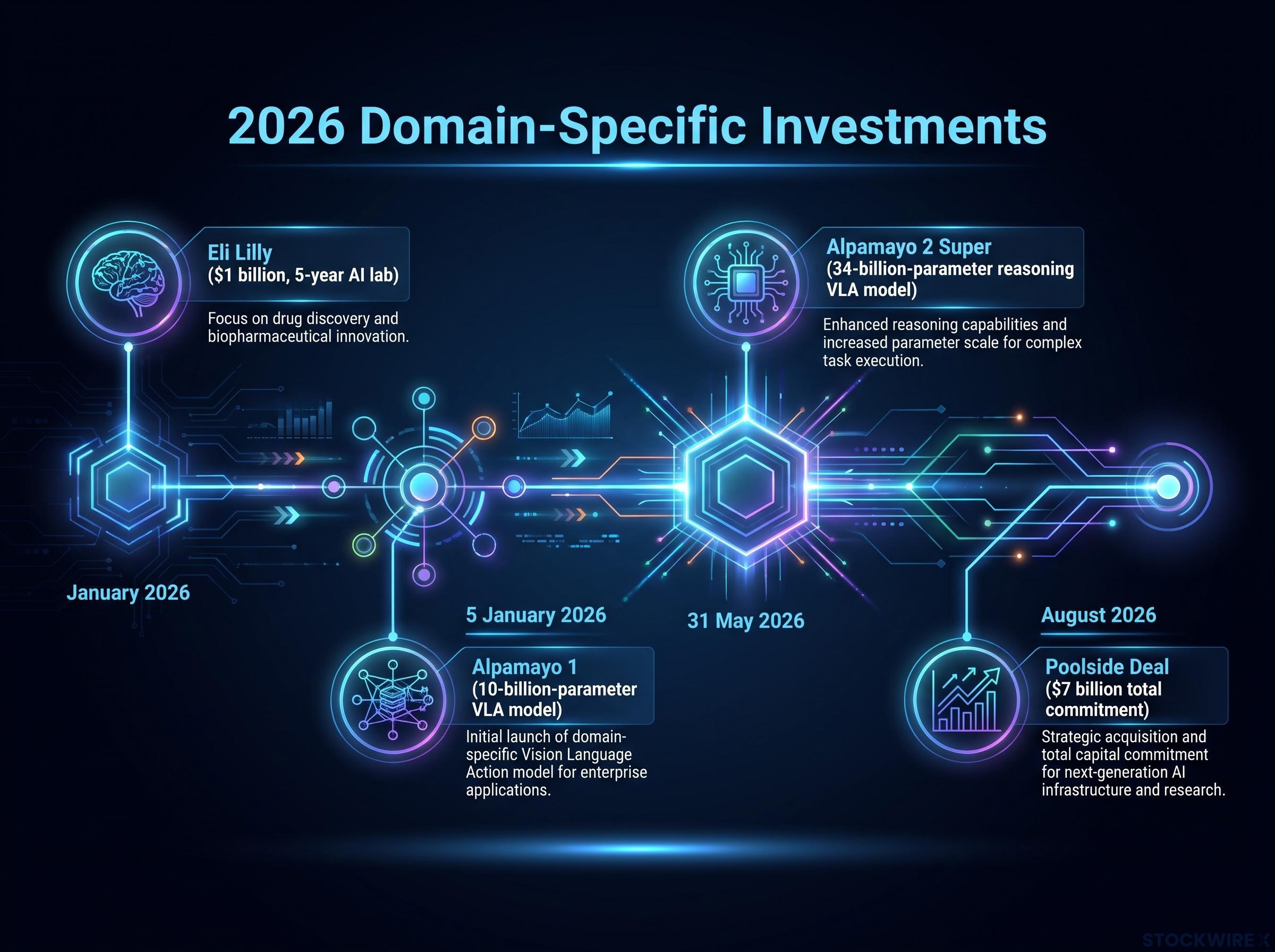 Expanding Hardware Demand Through Vertical Models