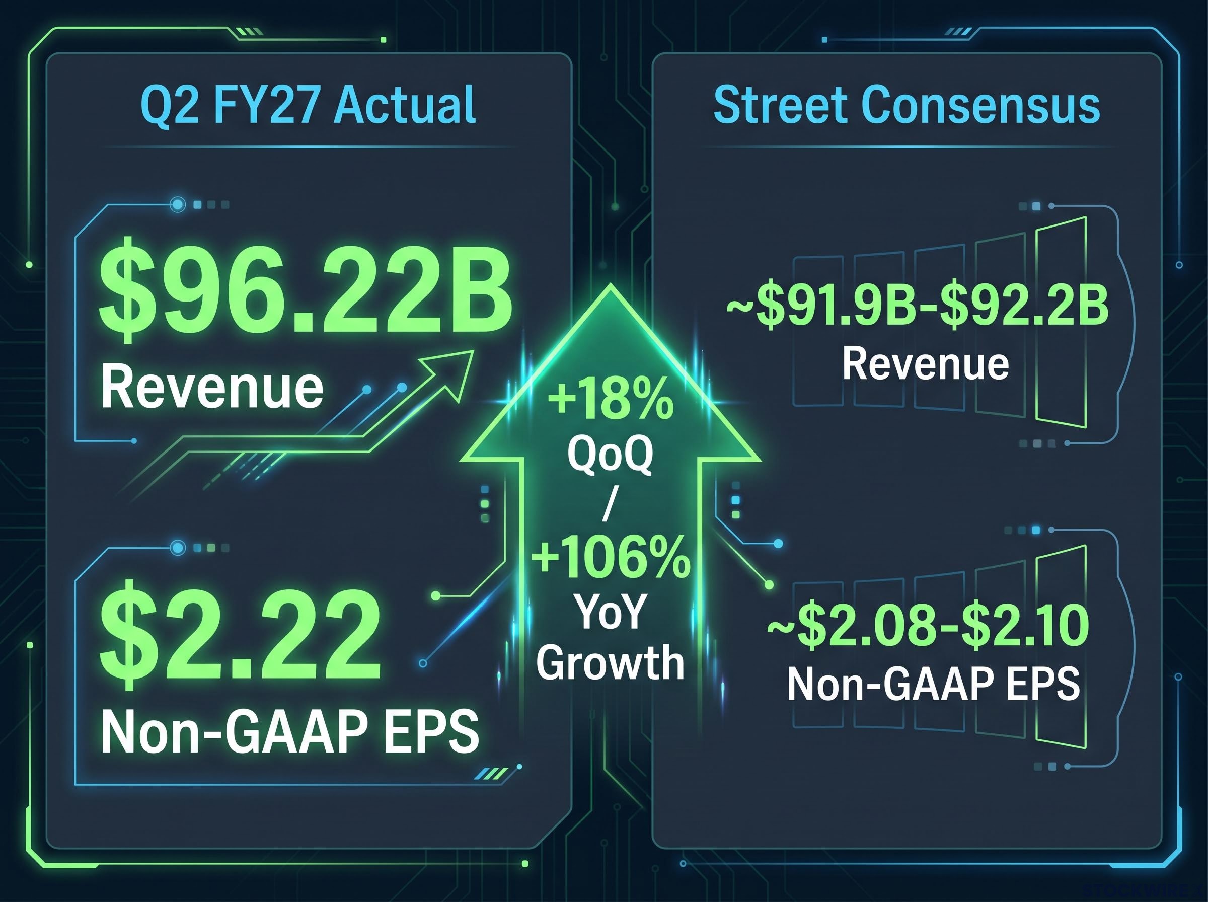 Q2 FY27 Earnings vs. Consensus Breakdown