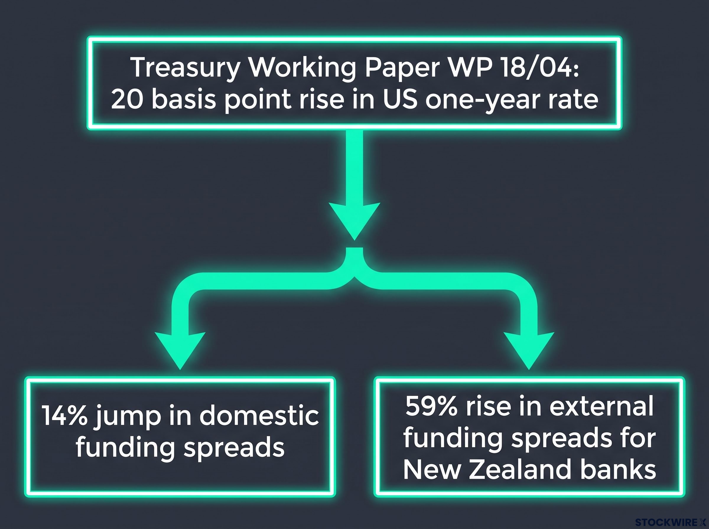 The Funding Squeeze Mechanism