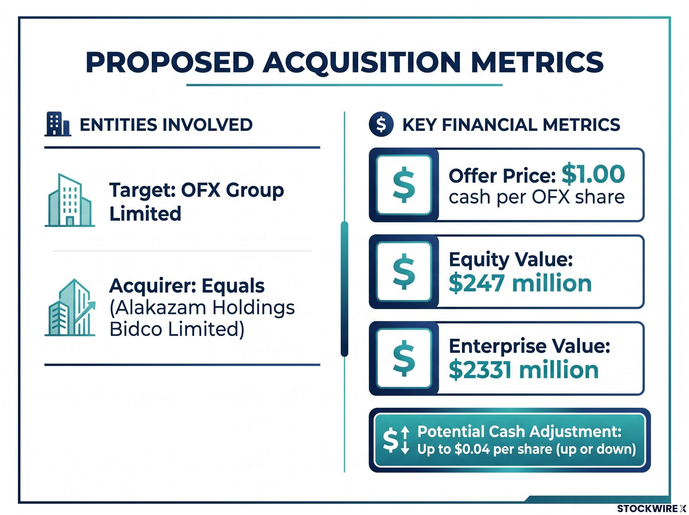 Proposed Acquisition Deal Metrics Summary