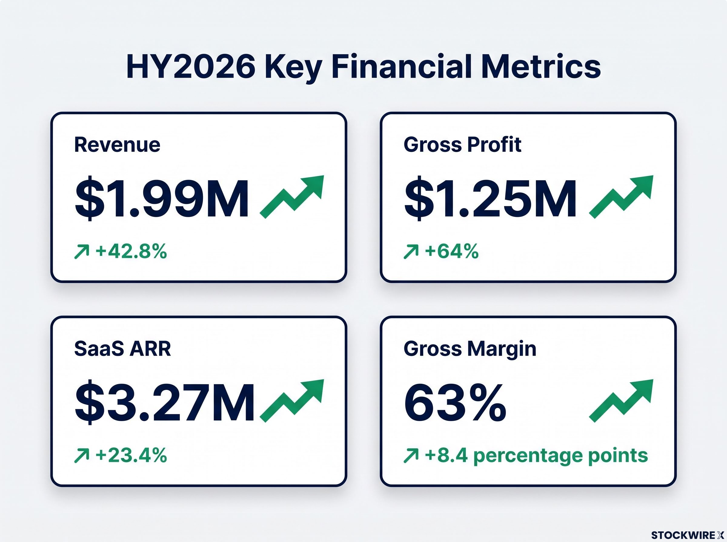 HY2026 Key Financial Metrics Dashboard