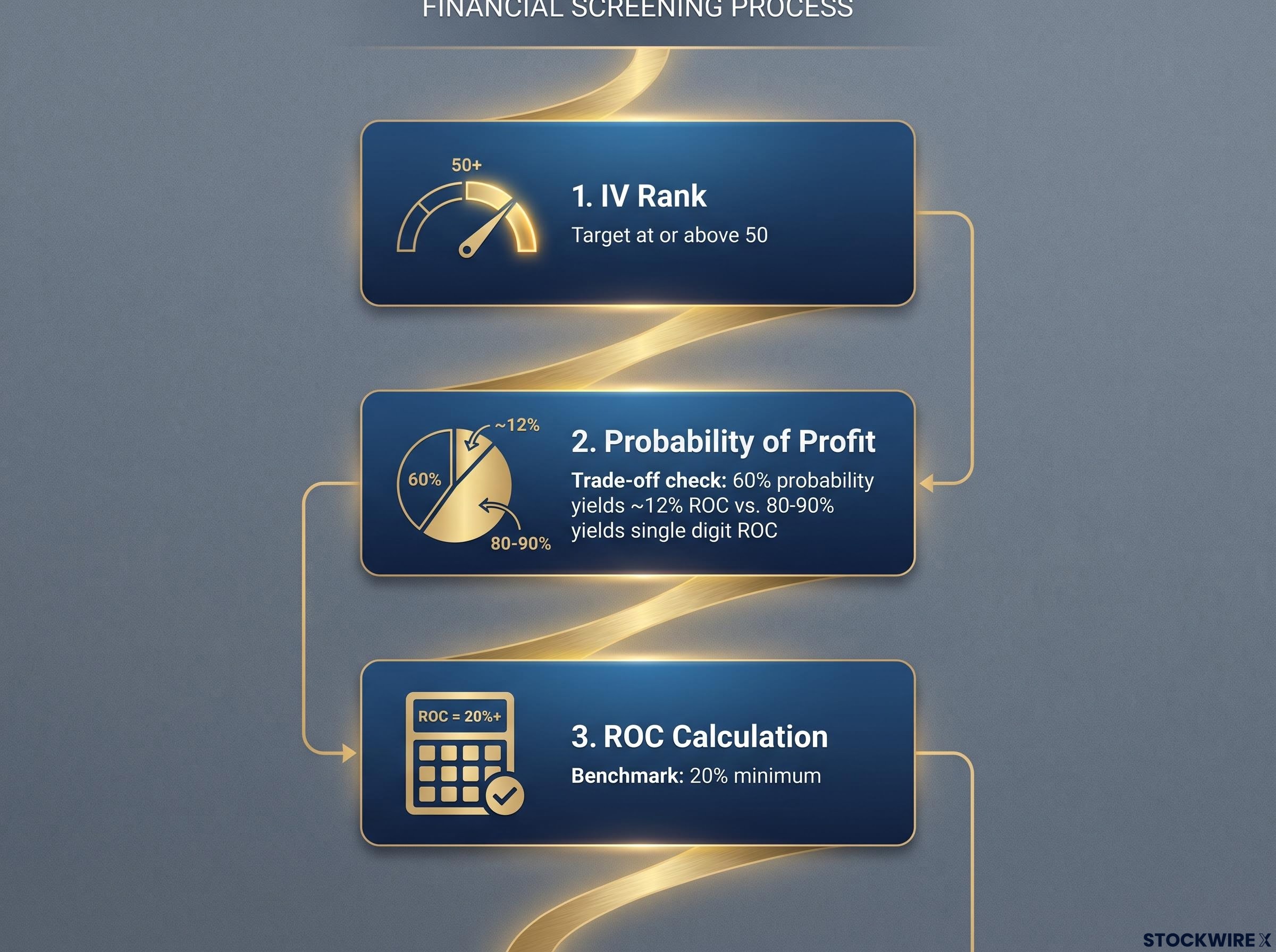 The Options Premium Pre-Trade Checklist