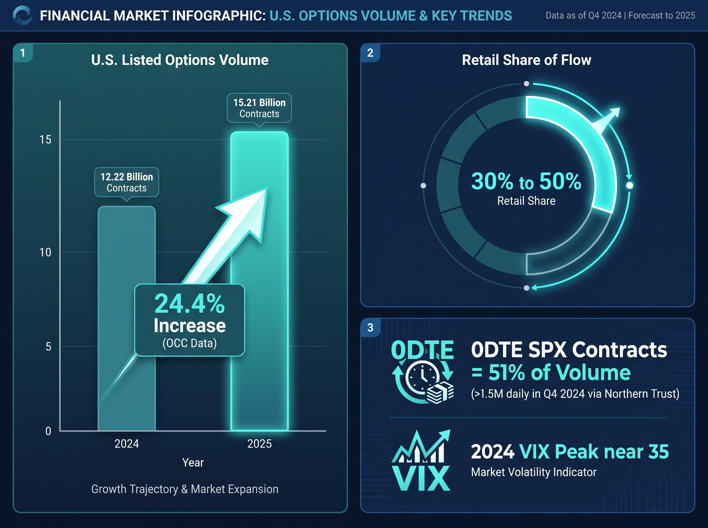 The New Scale of Options Risk (2024-2025)