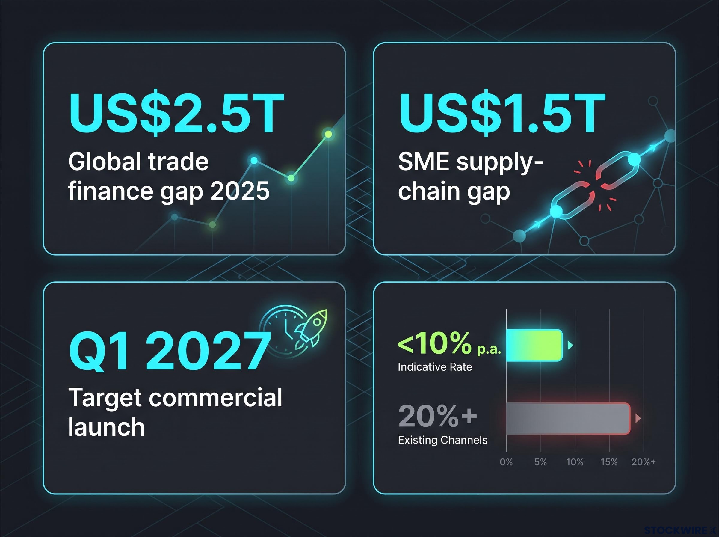 JuncturaX Market Opportunity and Rate Comparison
