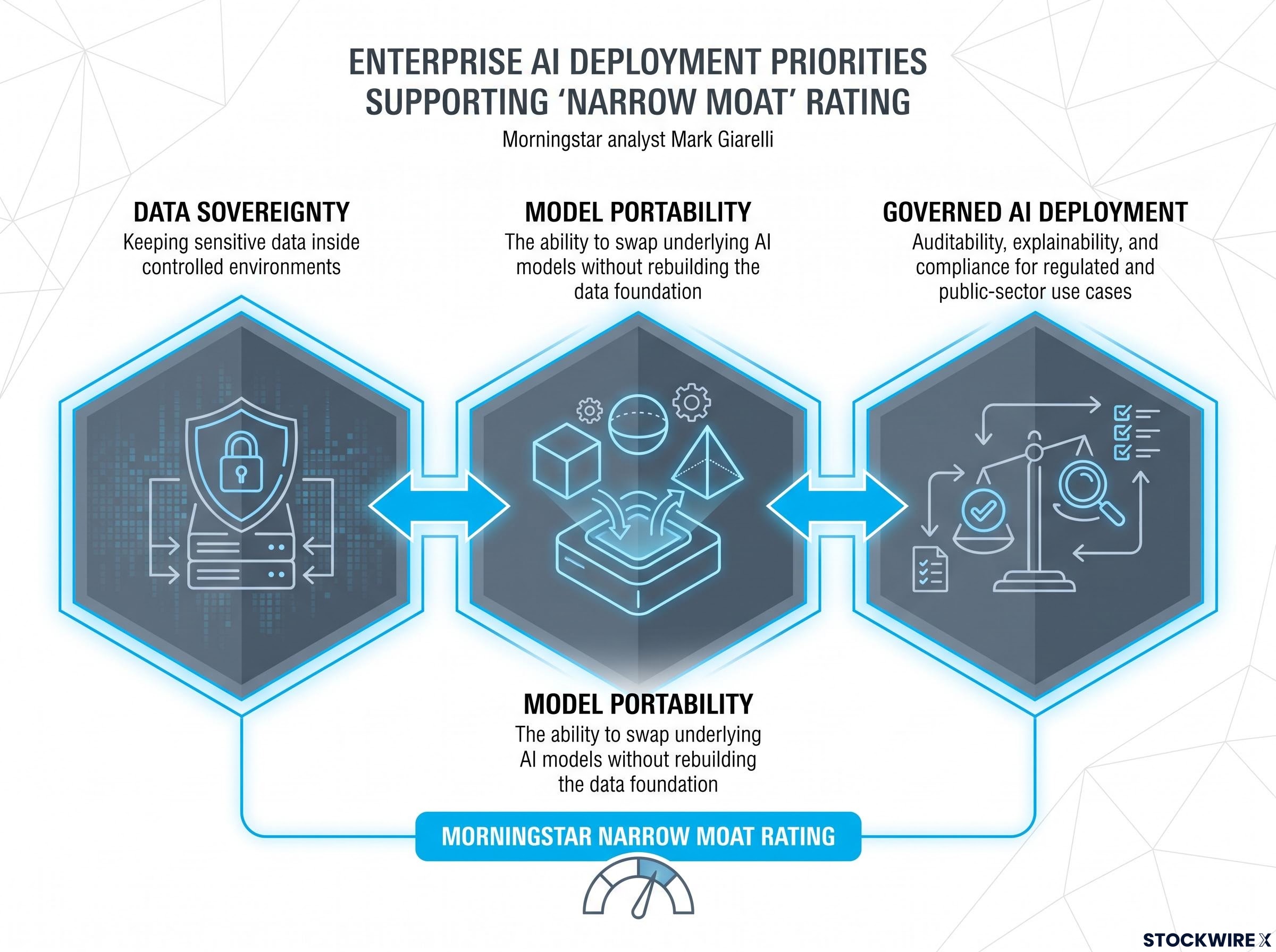 Enterprise AI Deployment Priorities