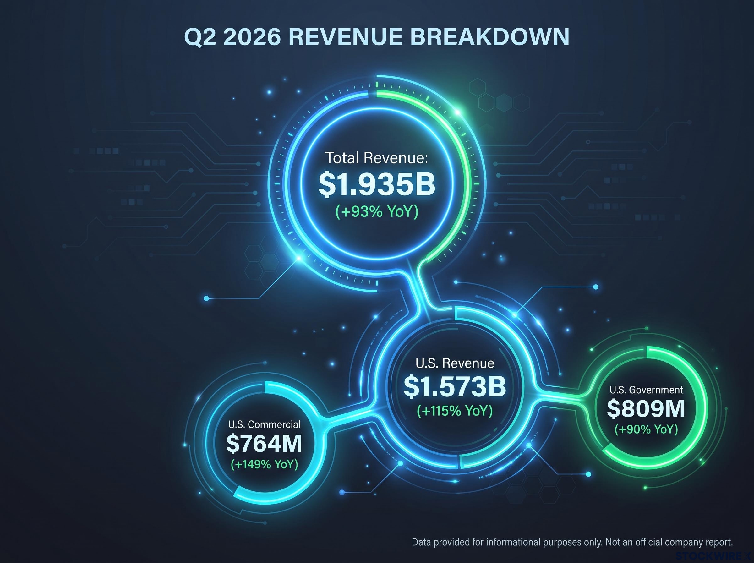 Q2 2026 Revenue Composition