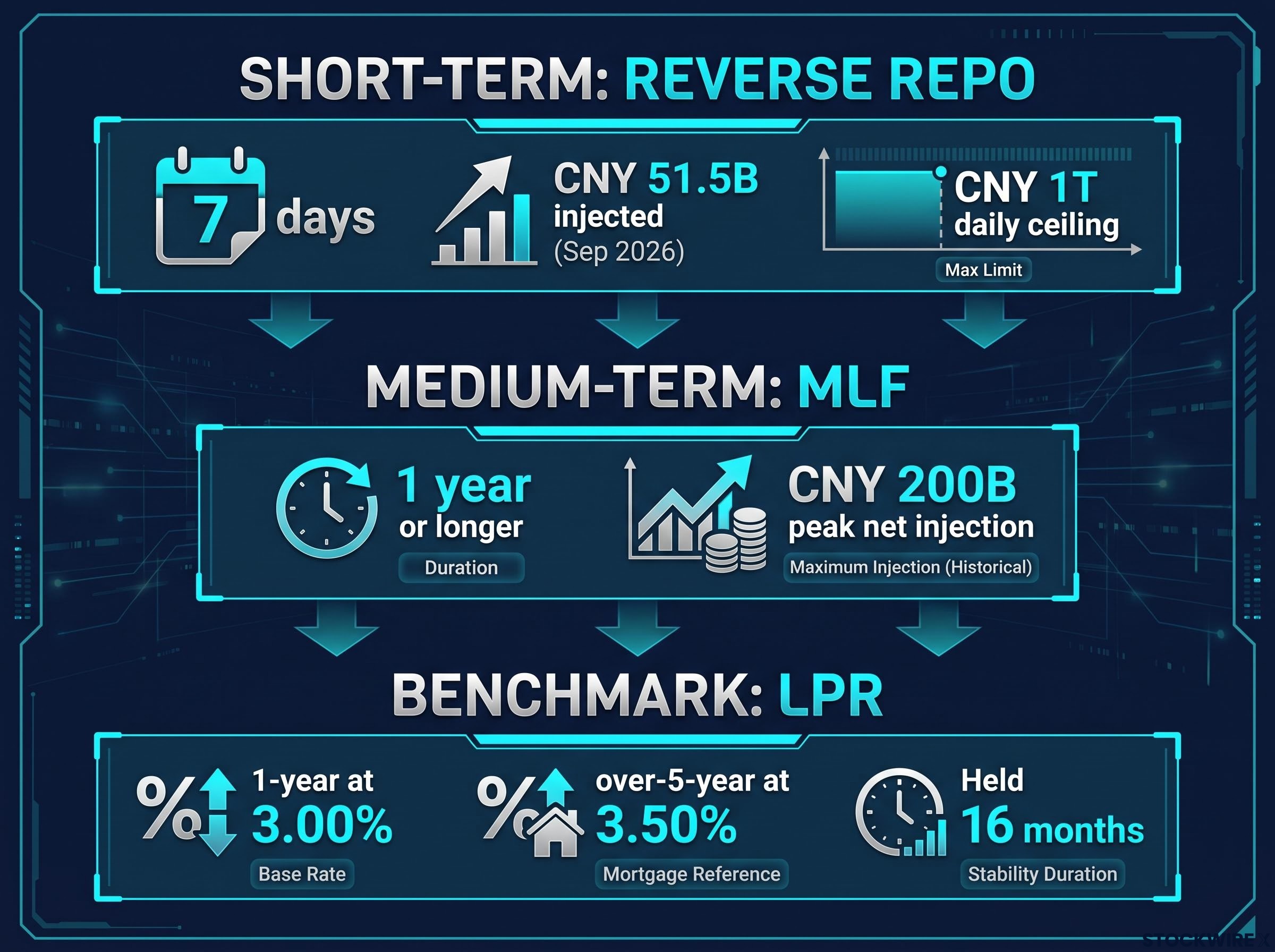 China's Layered Monetary Policy Toolkit