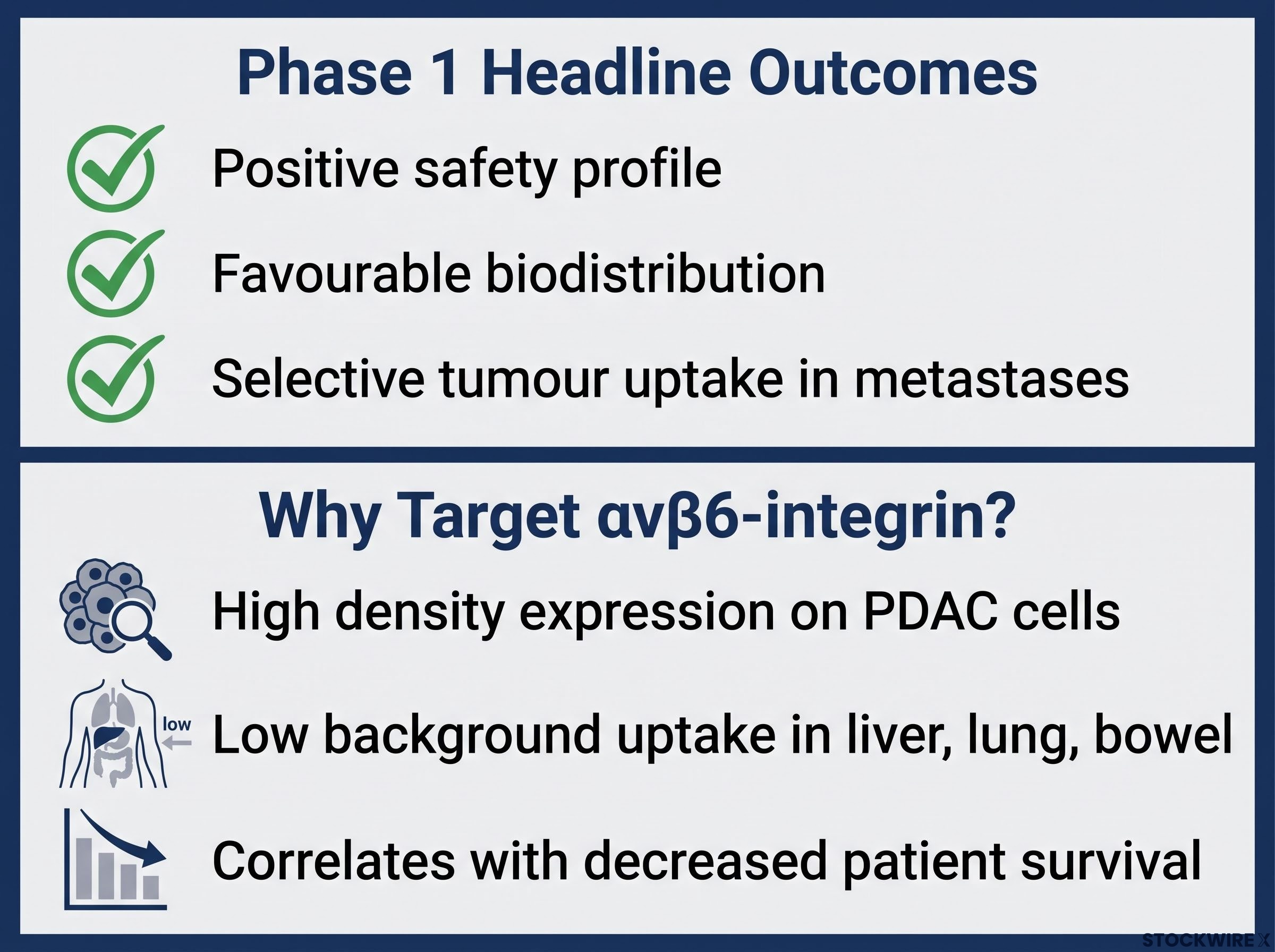 Phase 1 Outcomes & Target Rationale Dashboard