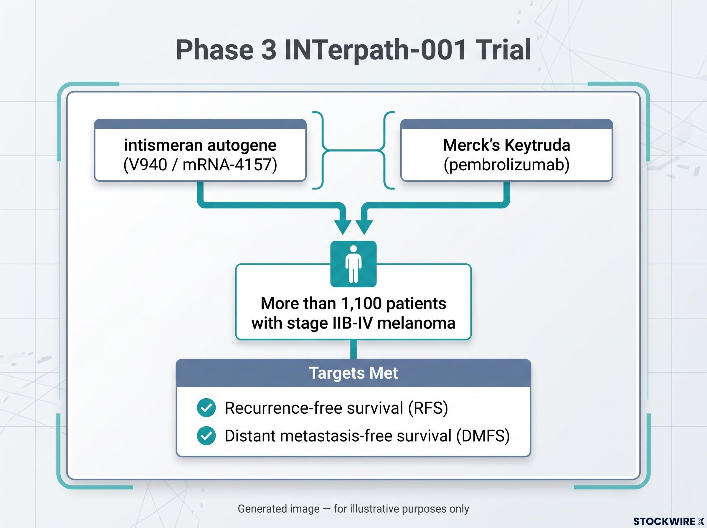 INTerpath-001 Phase 3 Trial Breakdown