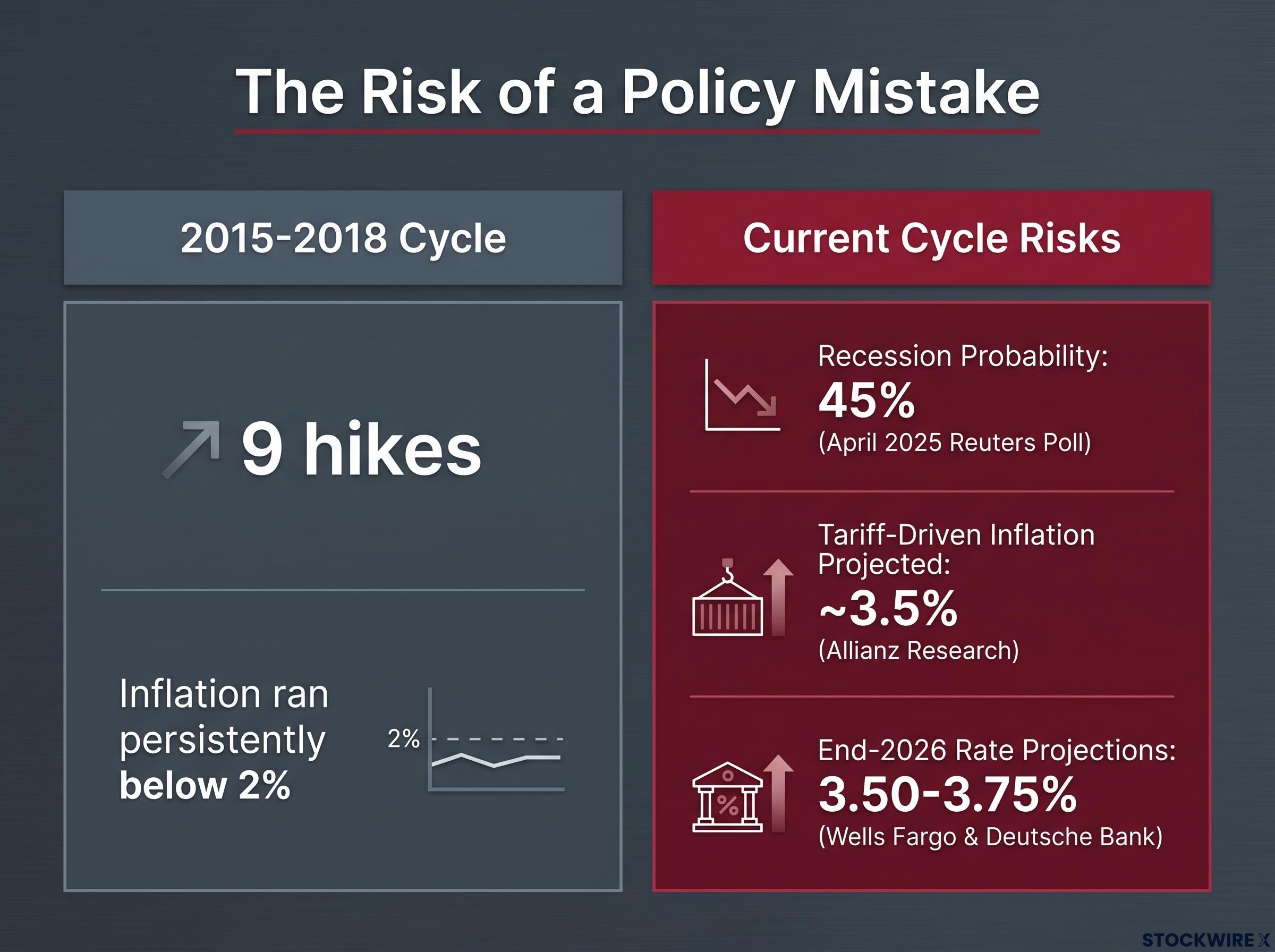 Recession Math and the Risk of a Policy Mistake