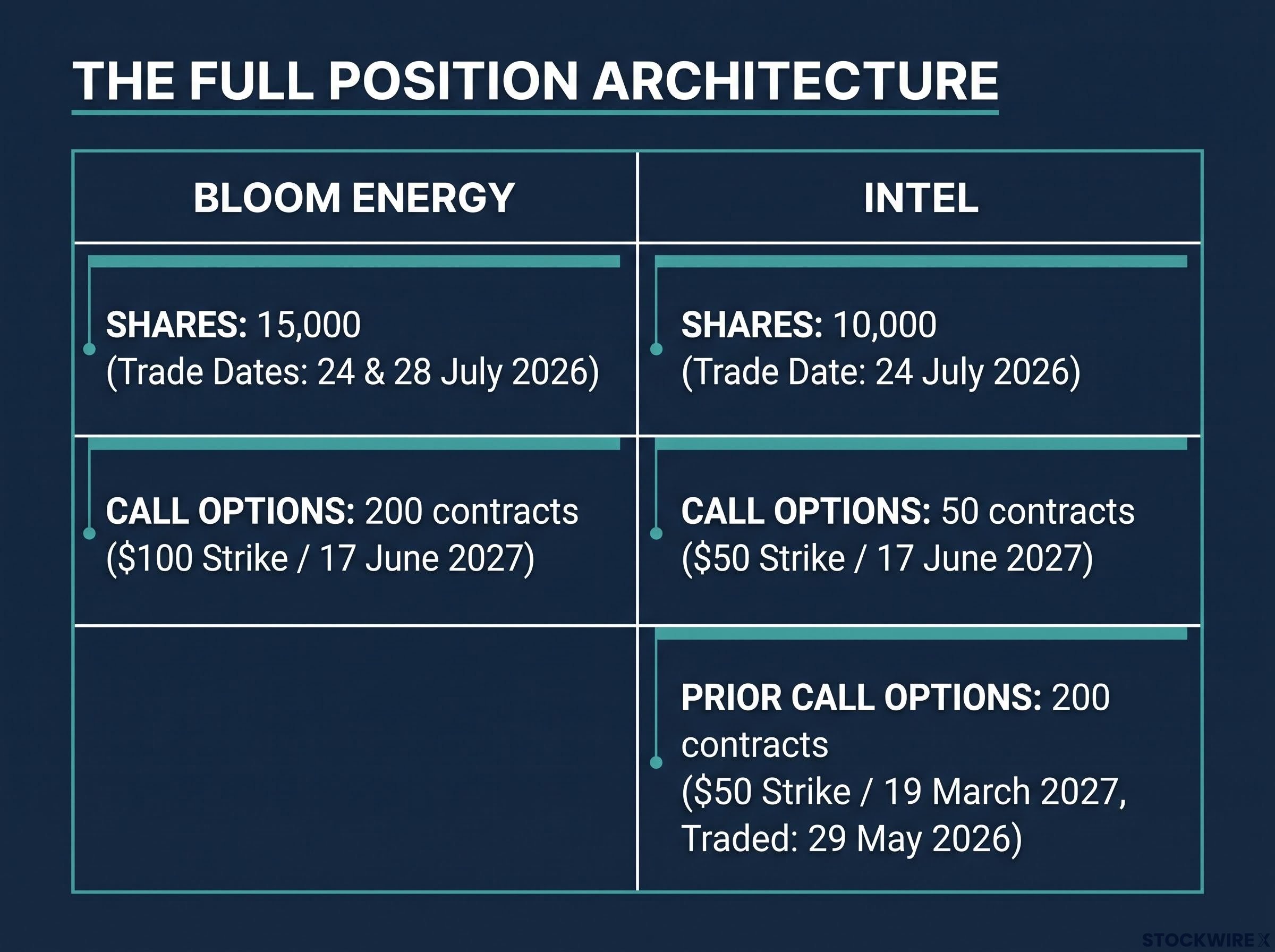 The Full Position Architecture