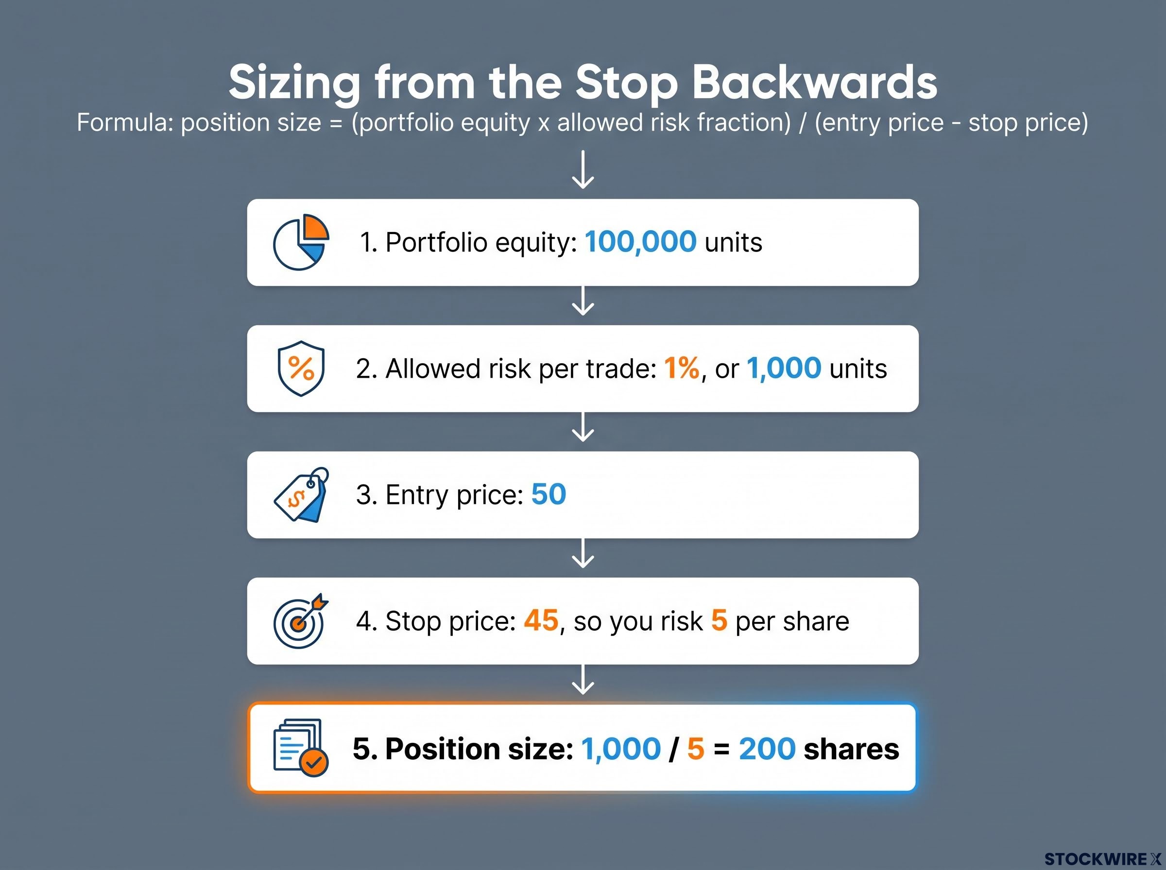Step-by-Step Position Sizing Calculation