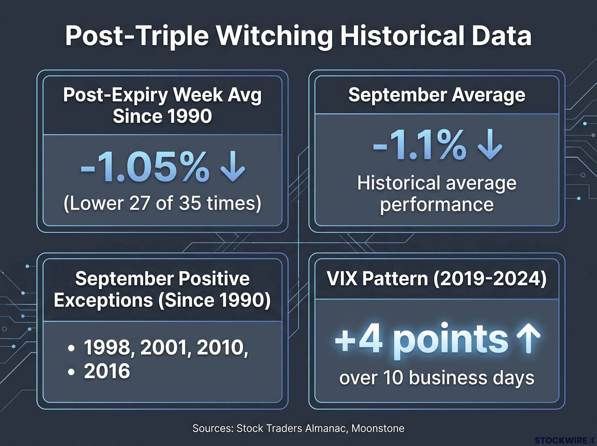 Post-Expiry Historical Performance Dashboard