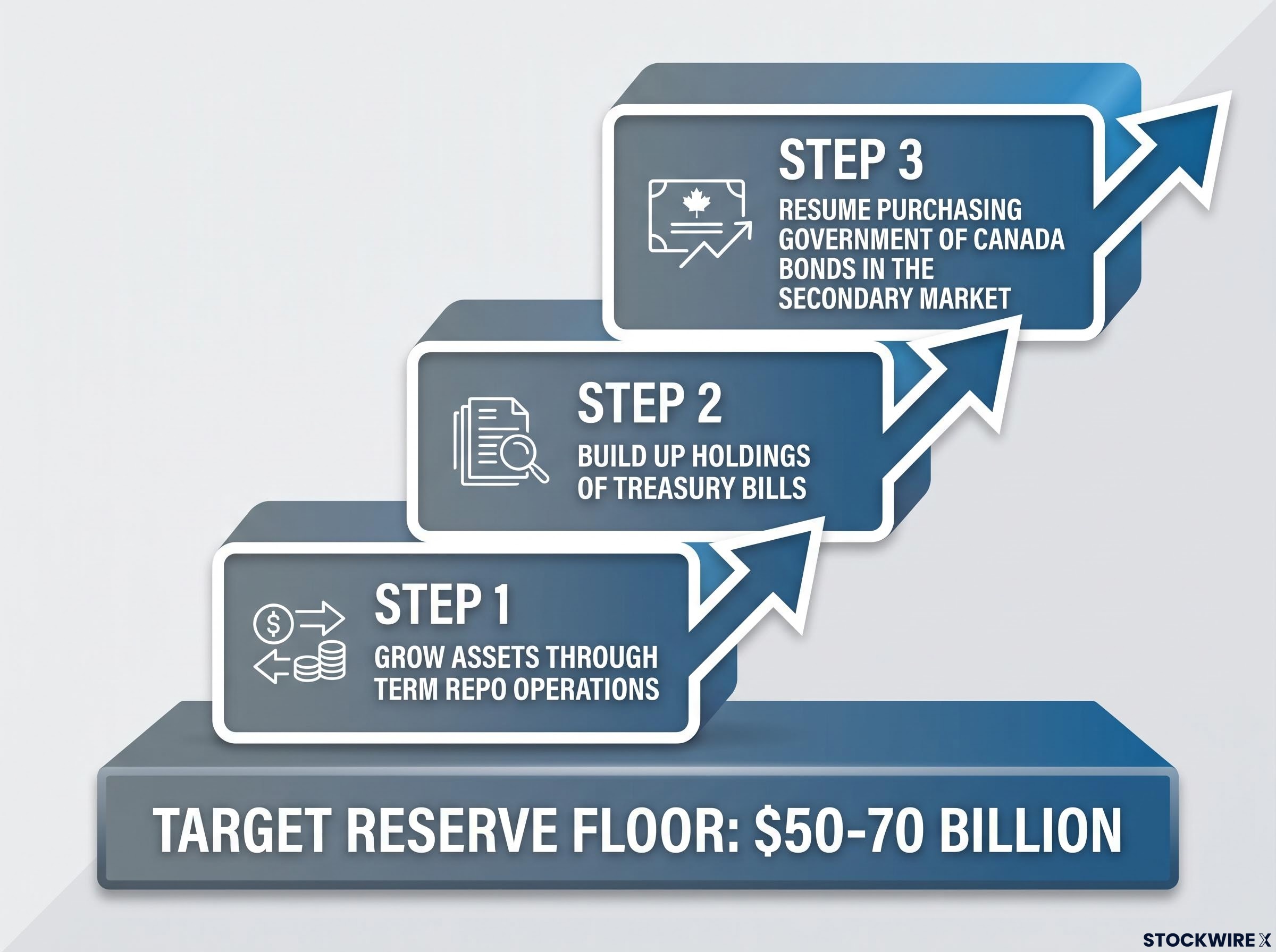 The 3-Step Post-QT Transition Plan