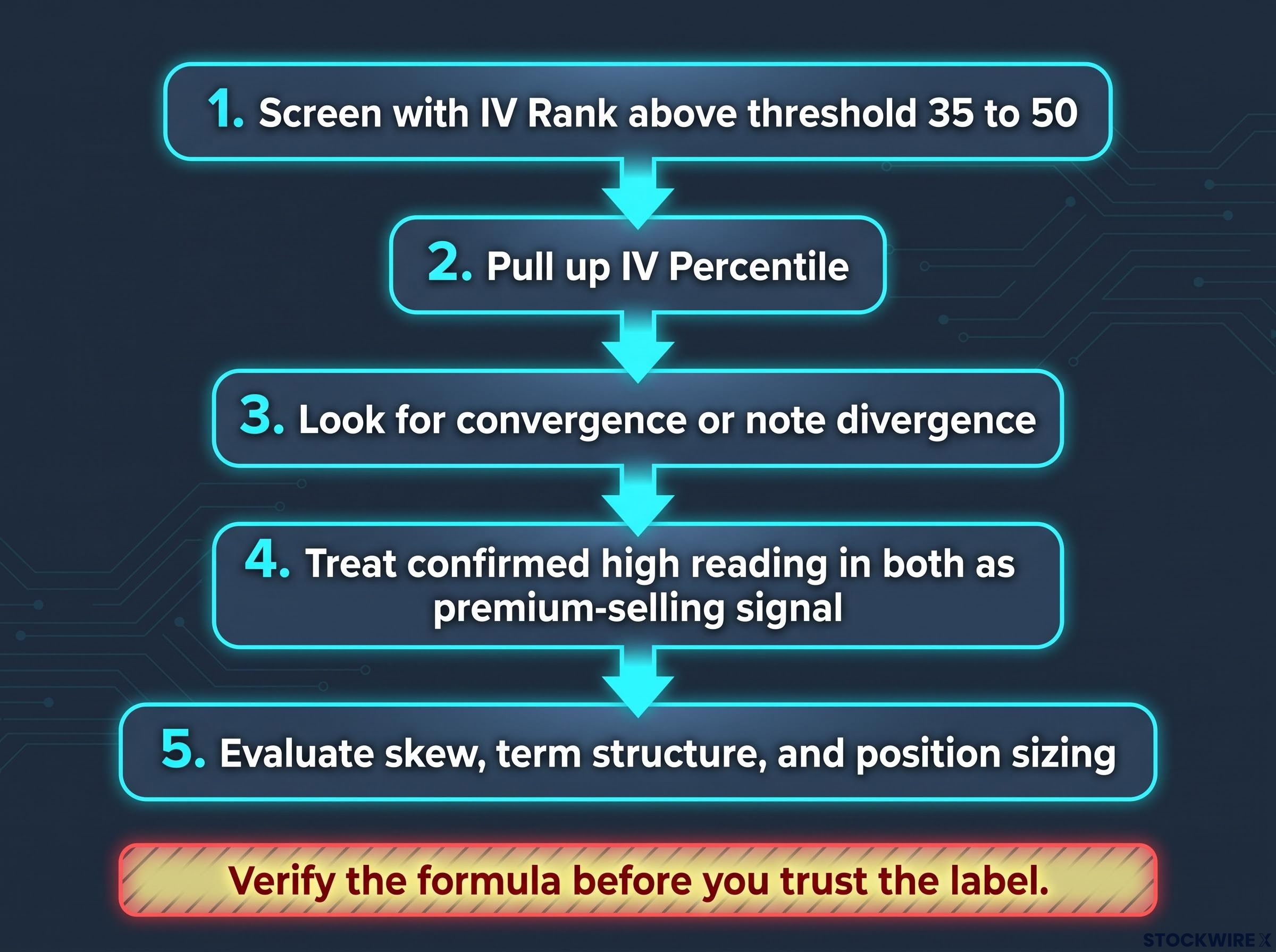 The 5-Step Volatility Screening Workflow