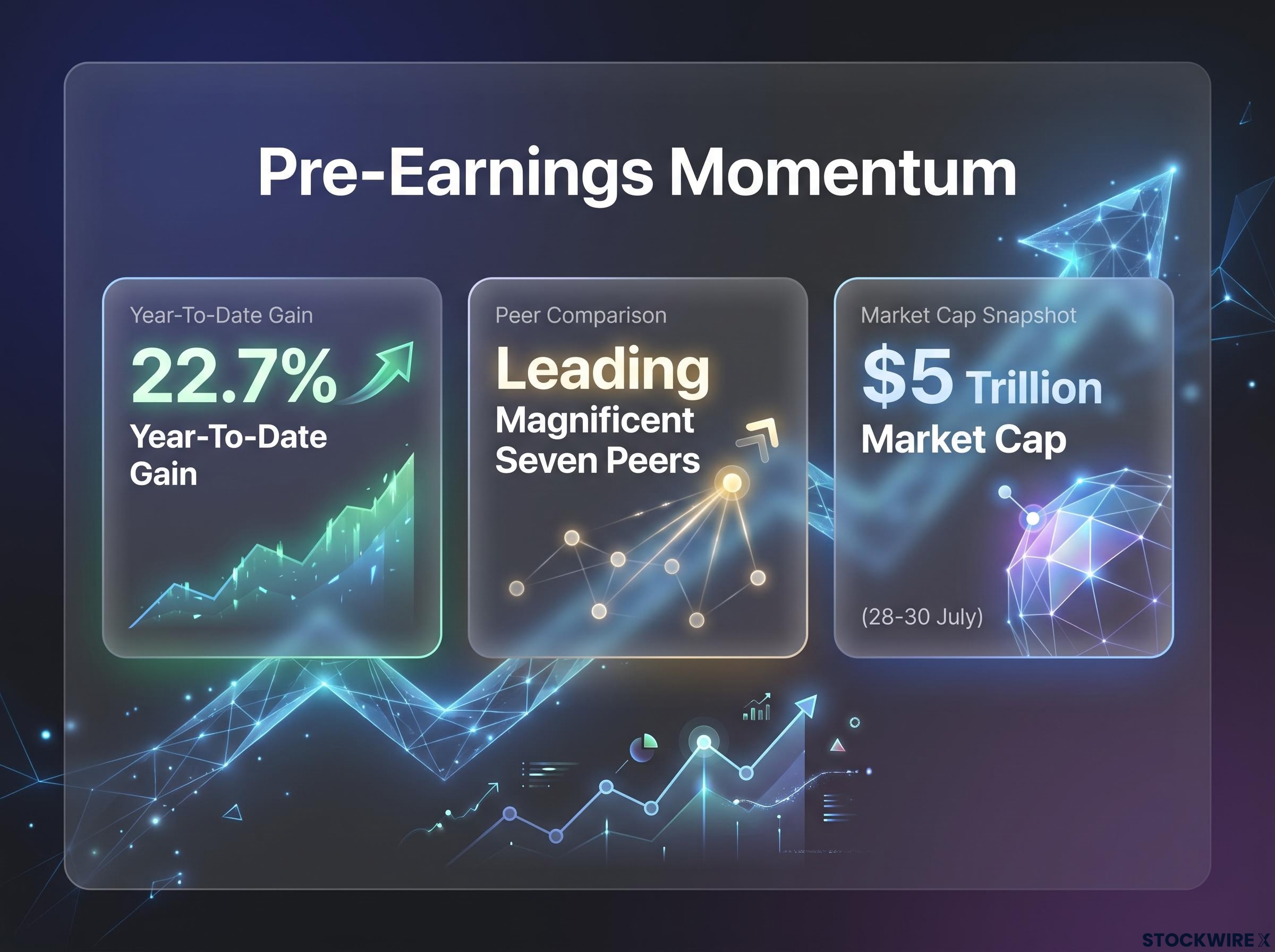 The Pre-Earnings Perfection Setup