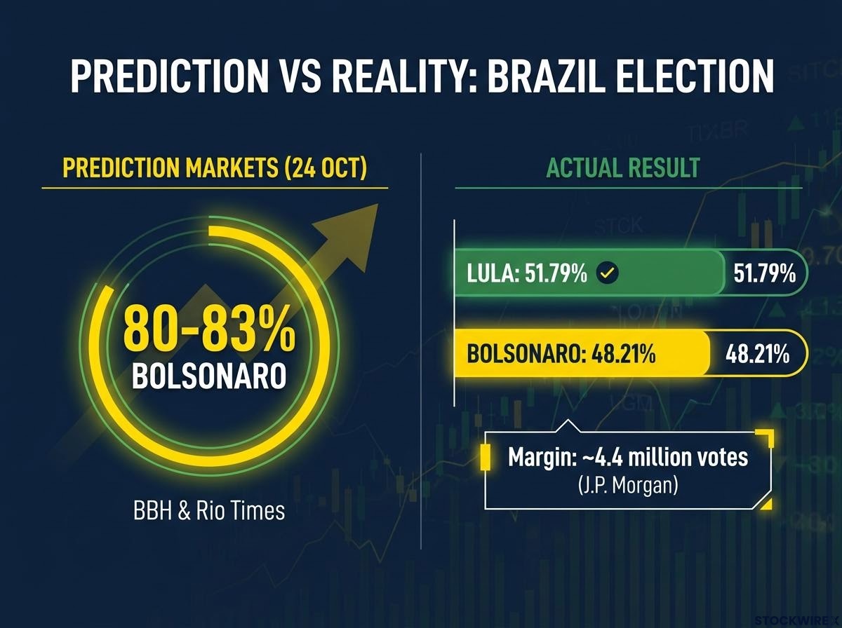 The Missed Gap: Prediction vs. Reality