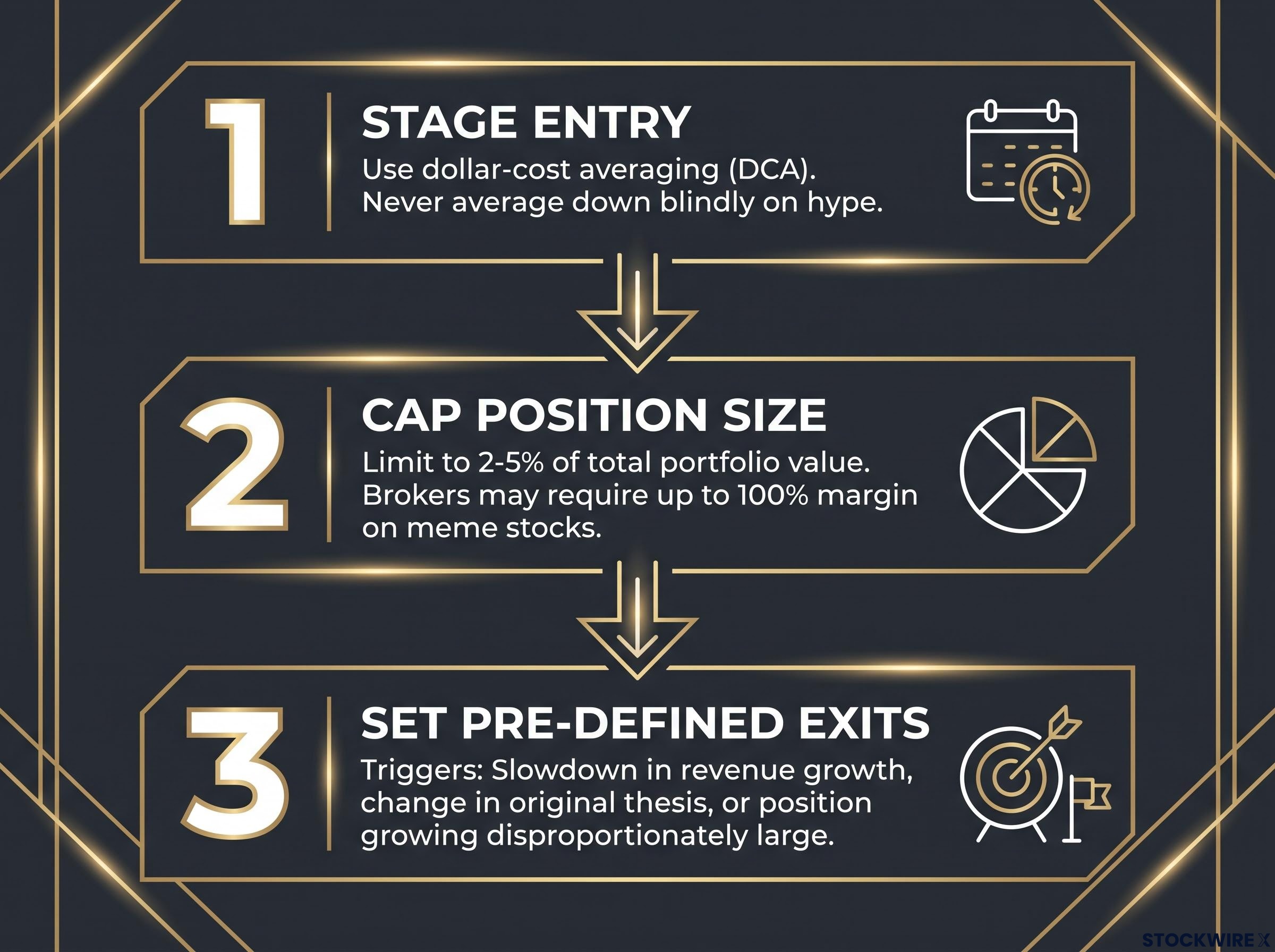 3-Step Defence Framework for Promoted Stocks