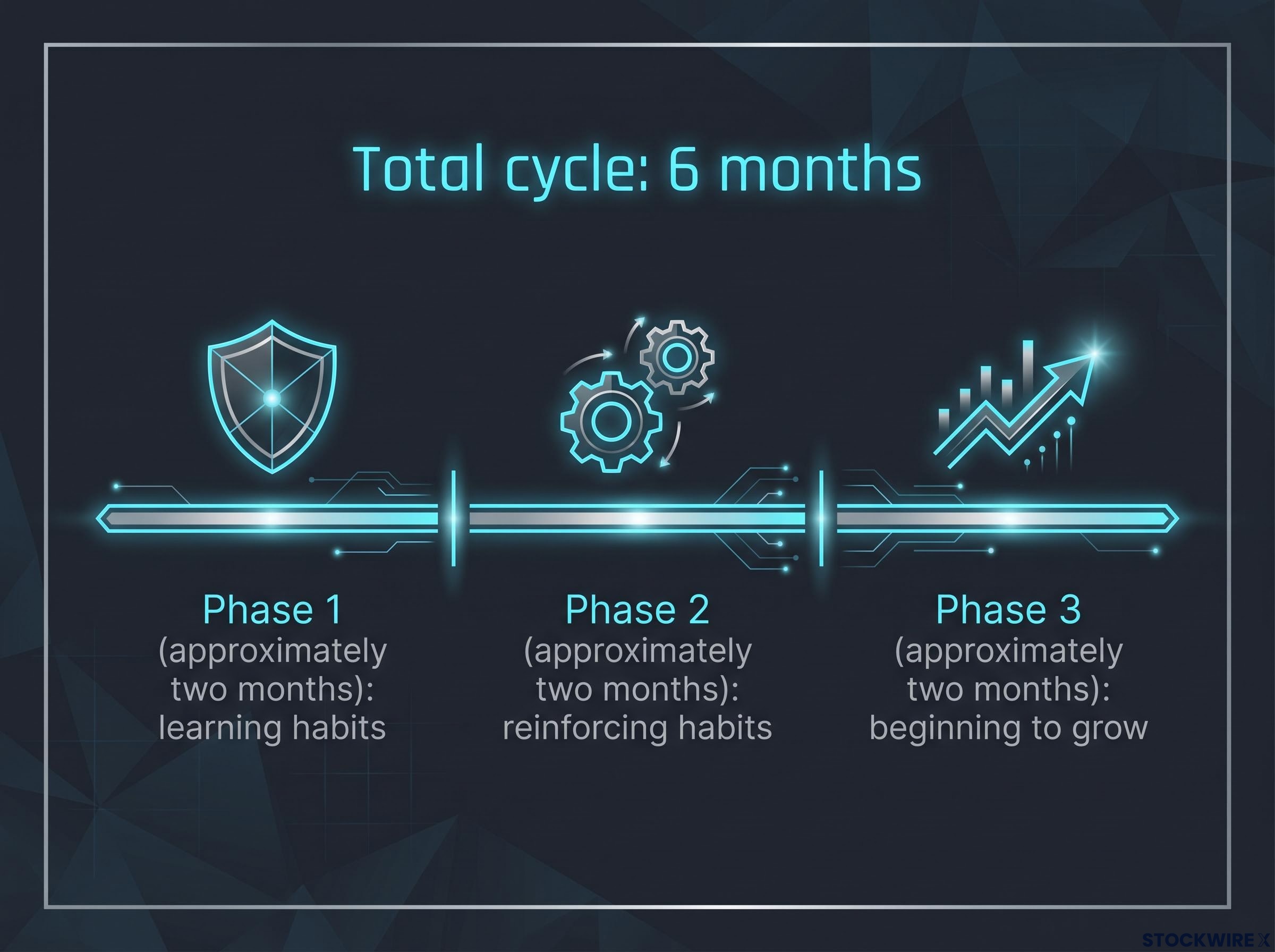 Professional Prop Desk 6-Month Training Cycle