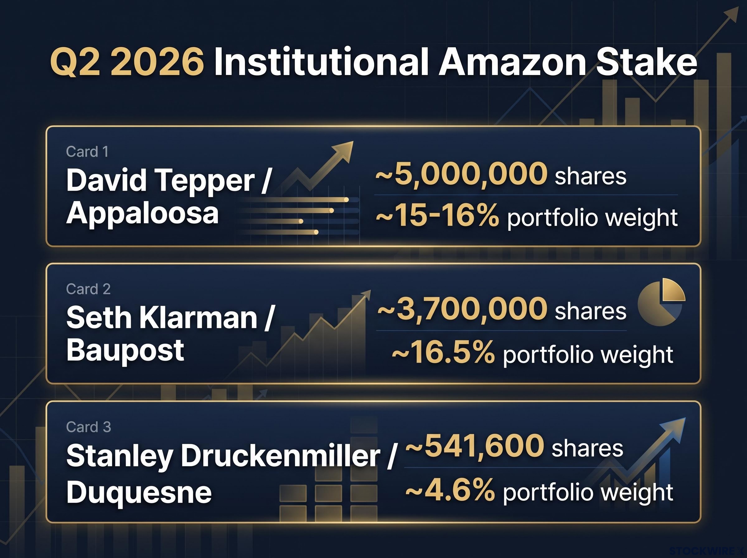 Q2 2026 Institutional Amazon Stake