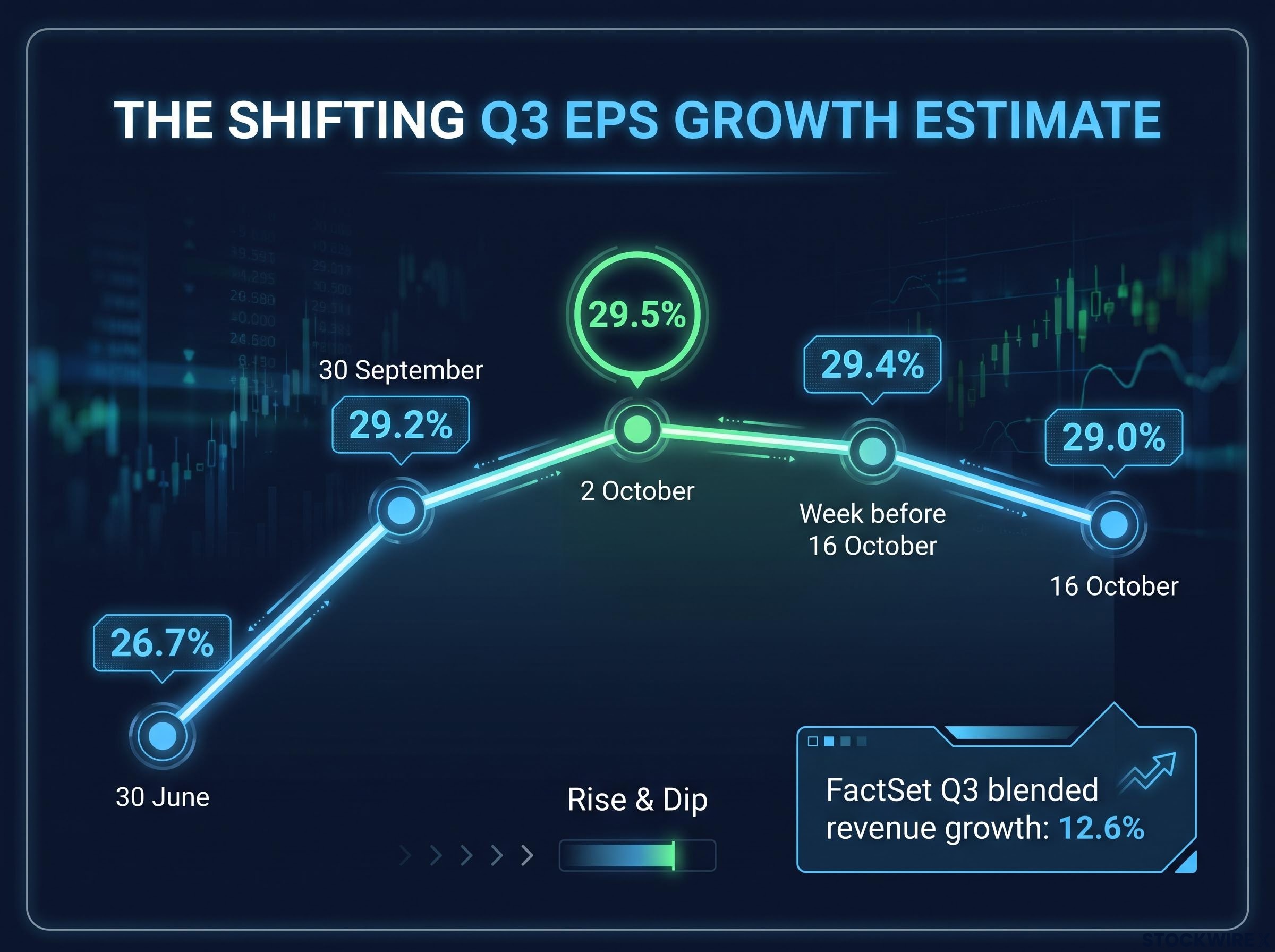 The Path of FactSet's Q3 Growth Estimates
