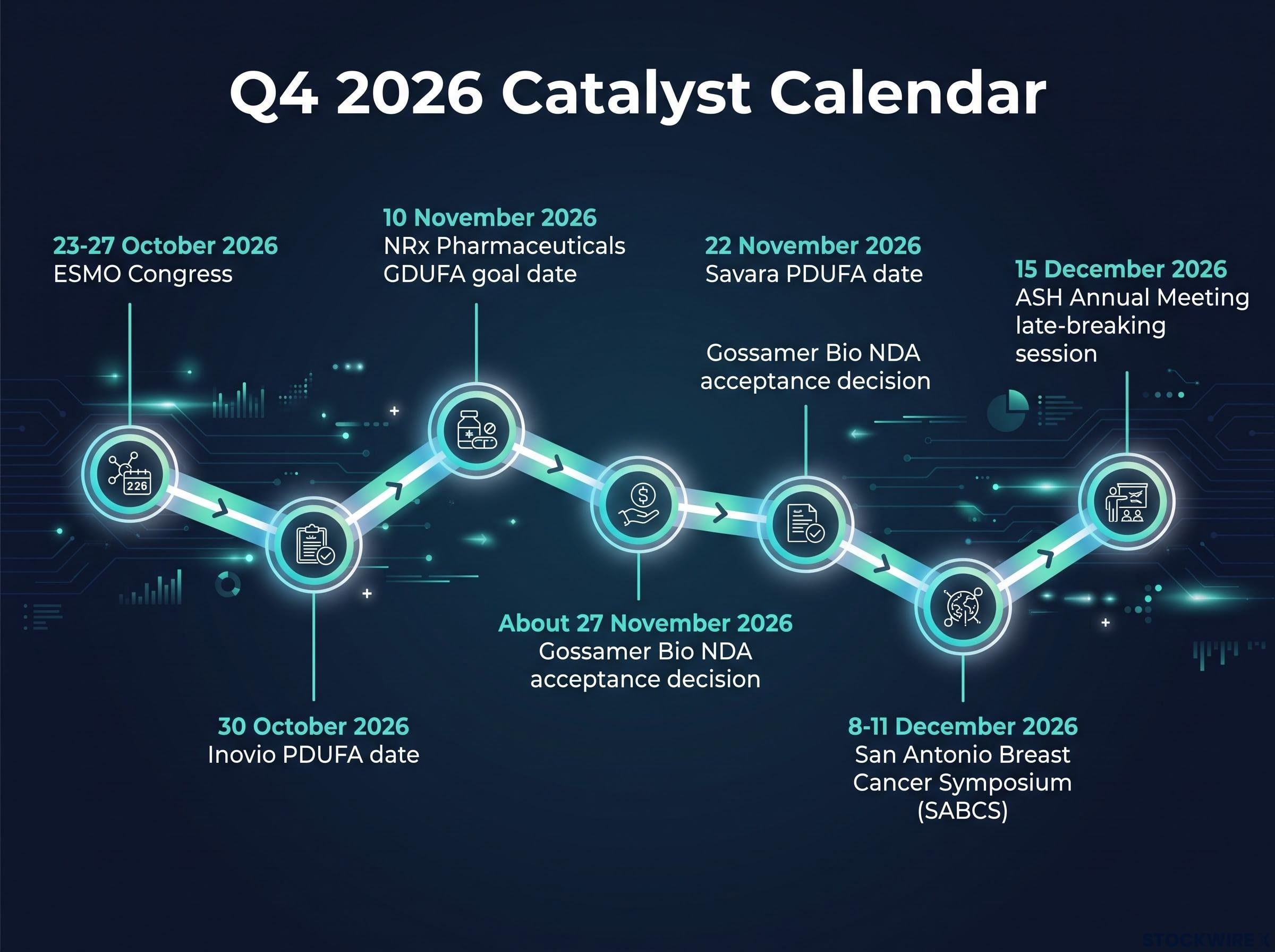 Q4 2026 Biotech Catalyst Timeline