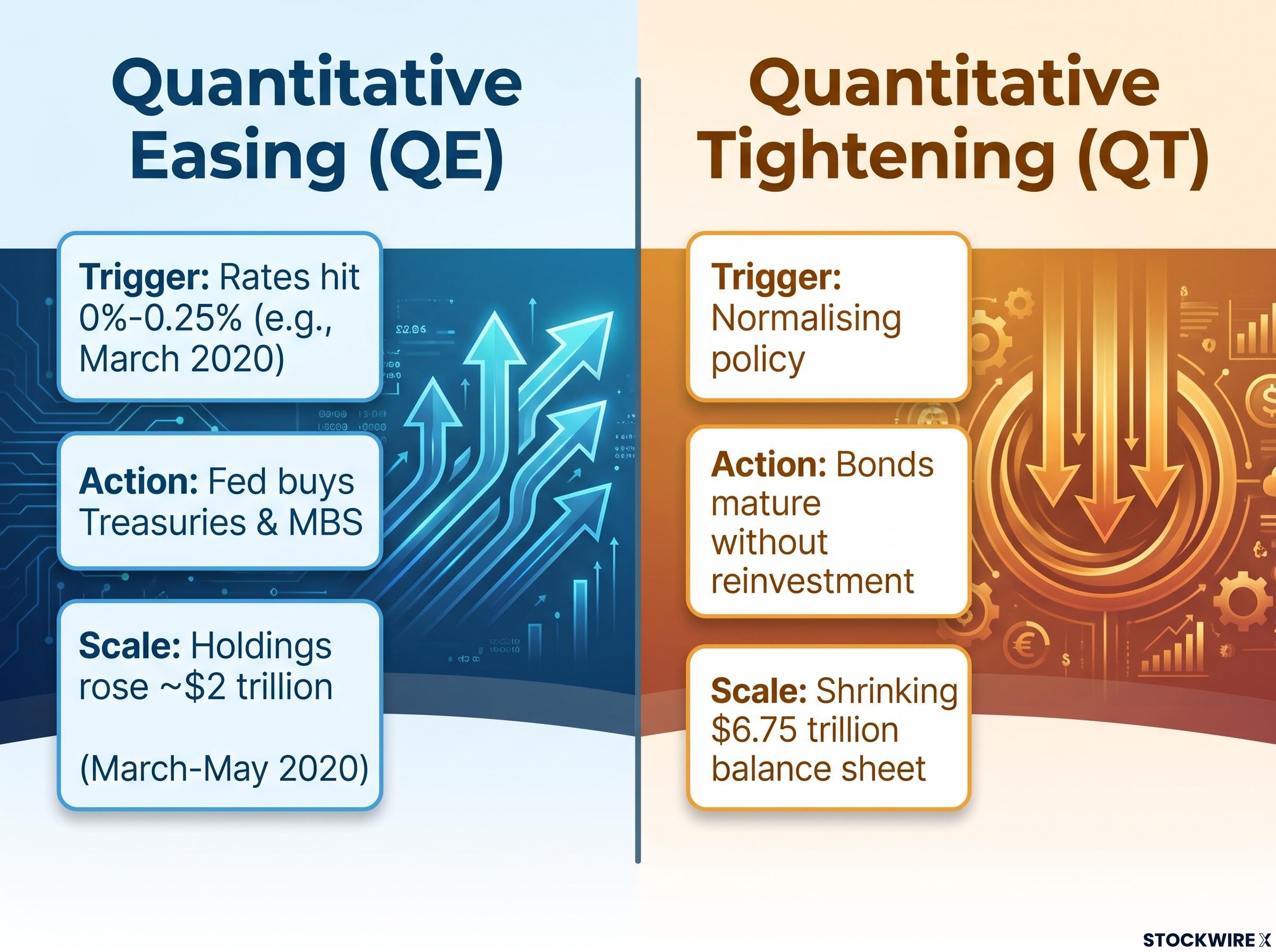 Mechanism Comparison: QE vs QT
