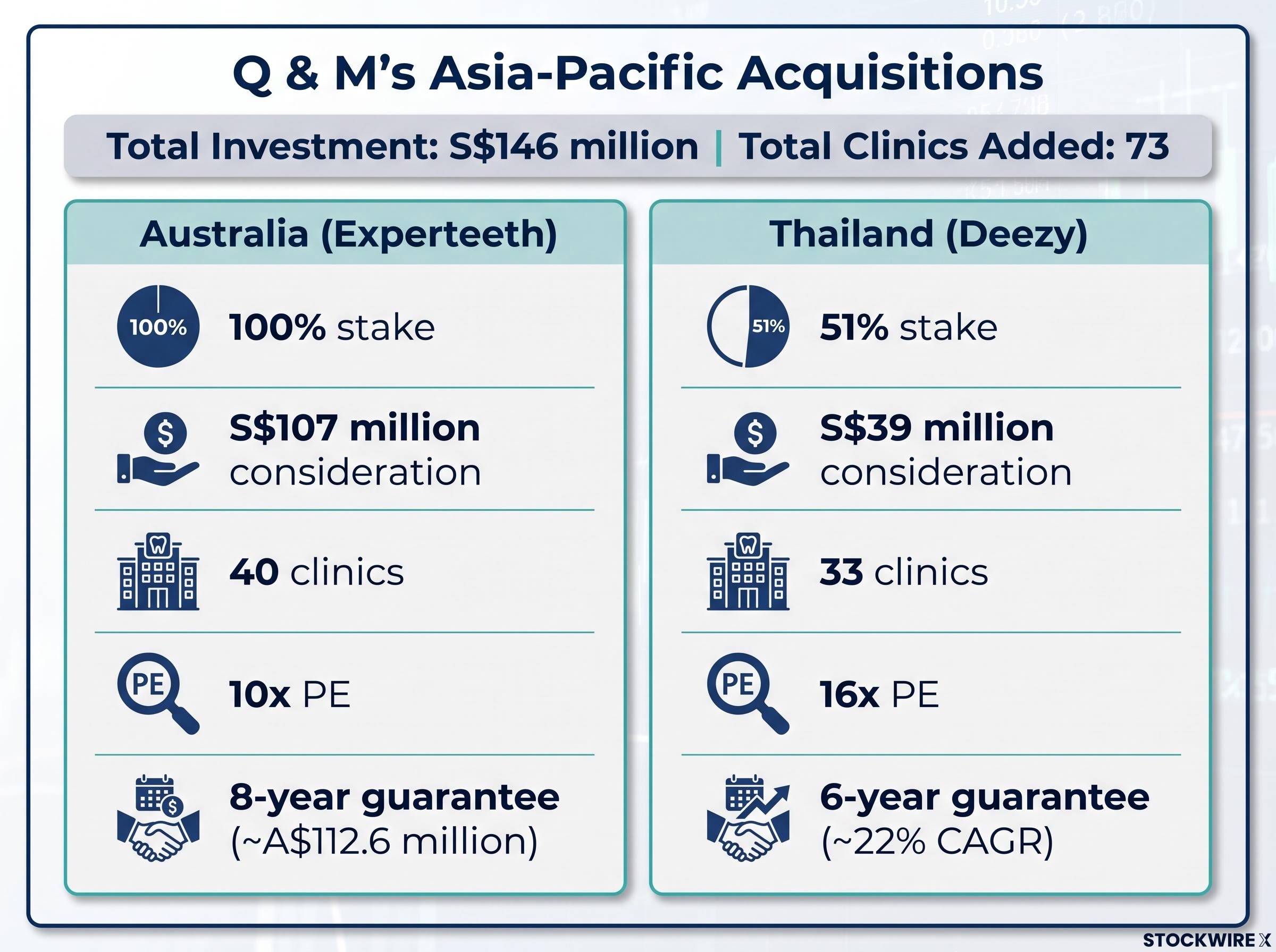 Acquisition Breakdown: Experteeth vs. Deezy