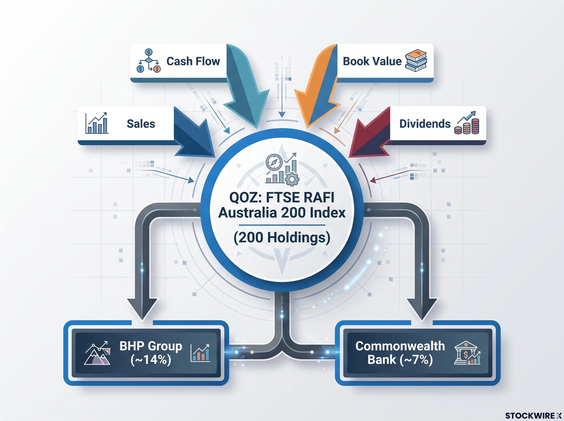 QOZ Indexing Methodology Flowchart