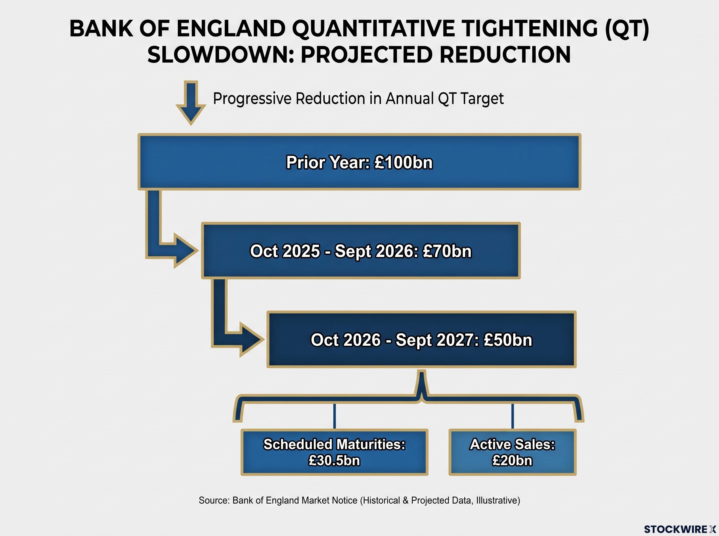 QT Headline Target vs. Active Sales Breakout