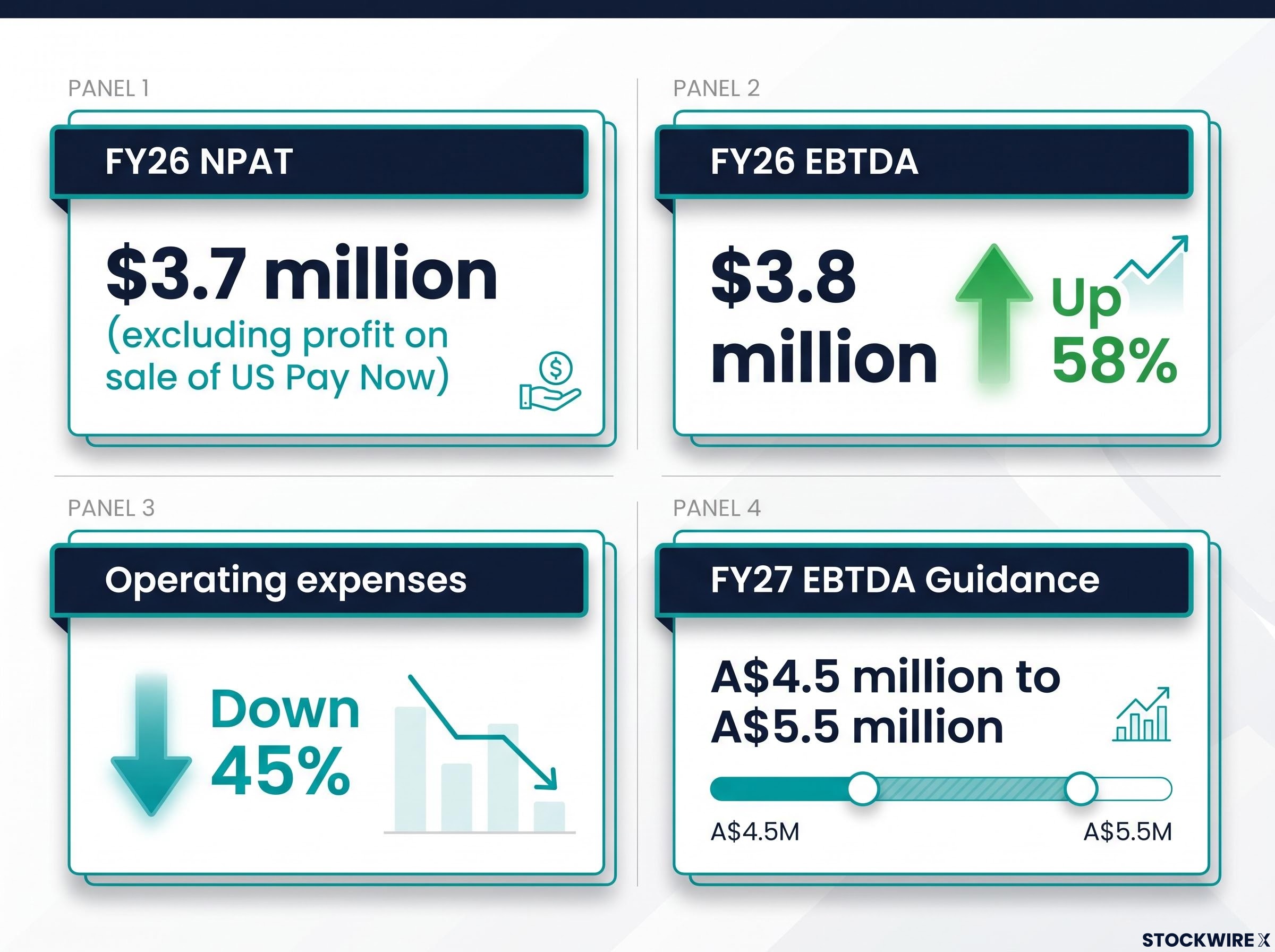 QuickFee FY26 Profitability & Outlook Snapshot