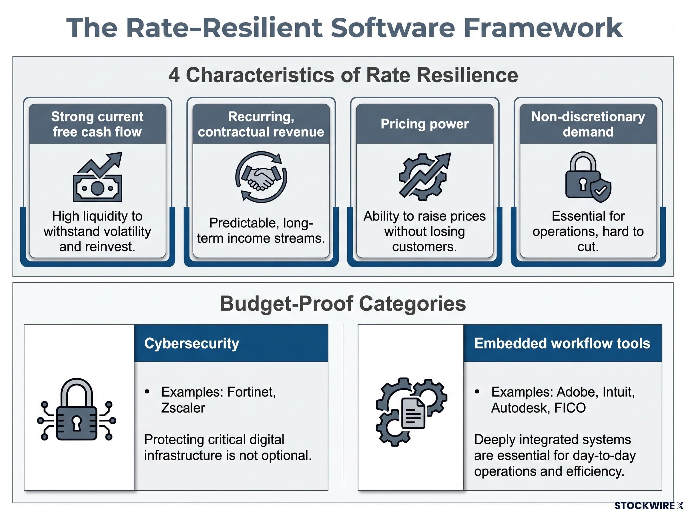 The Rate-Resilient Software Framework