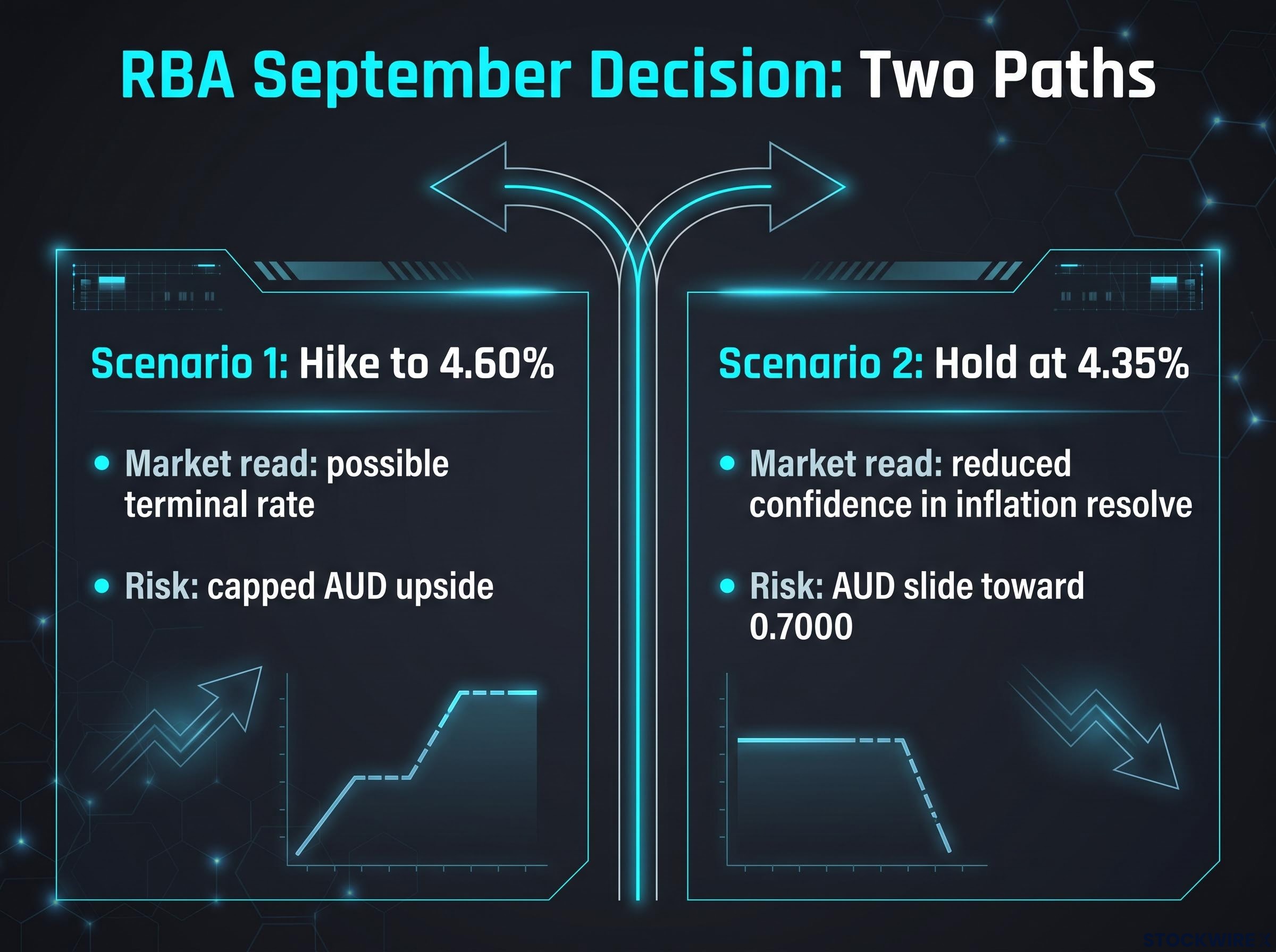 RBA September Decision: Two Paths