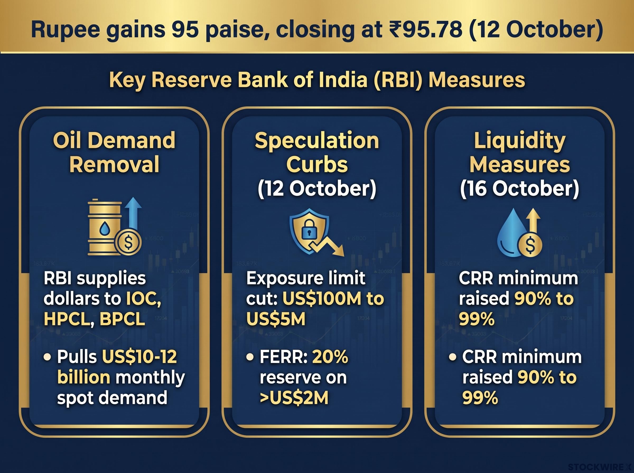 RBI Policy Package Impact Summary