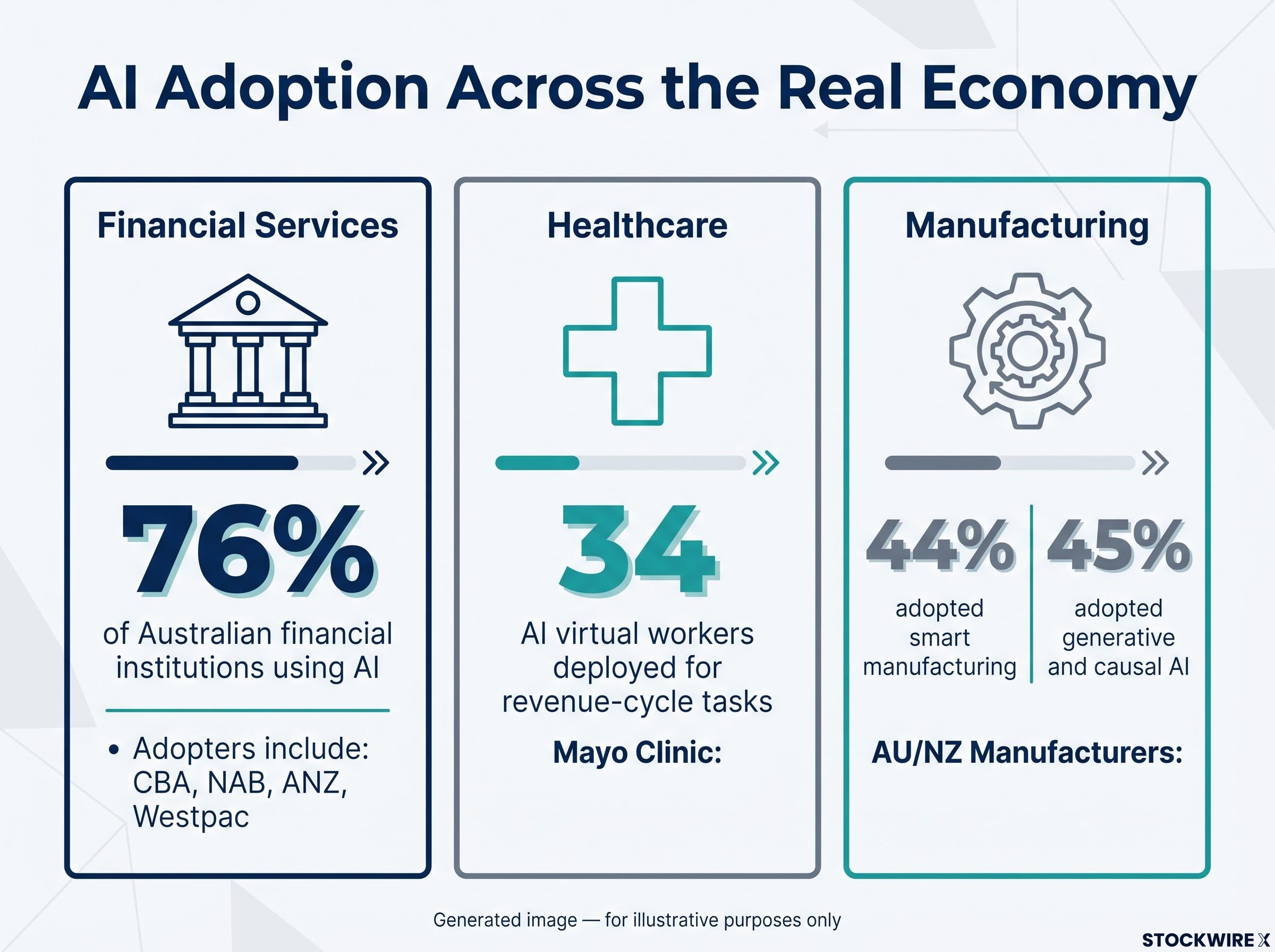 AI Adoption Across the Real Economy Dashboard