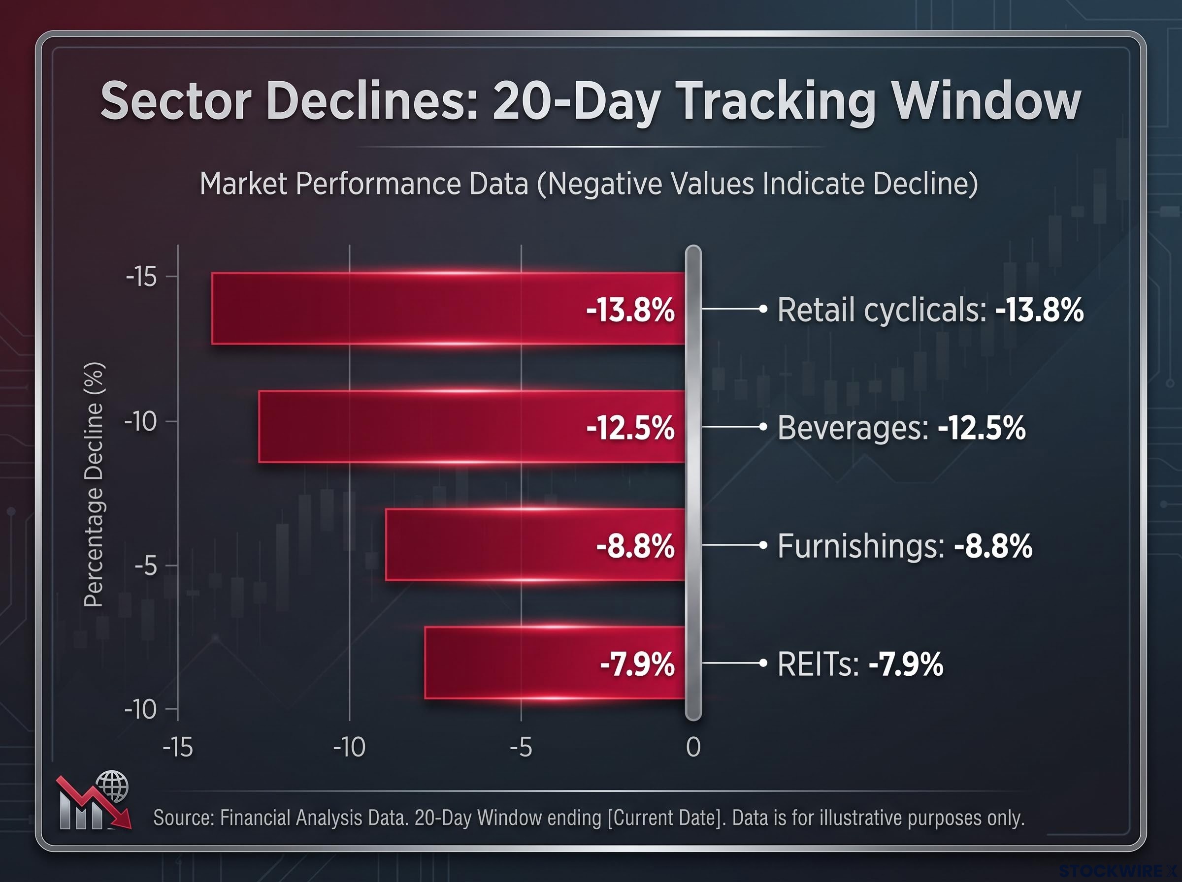 Reporting Season Sector Damage