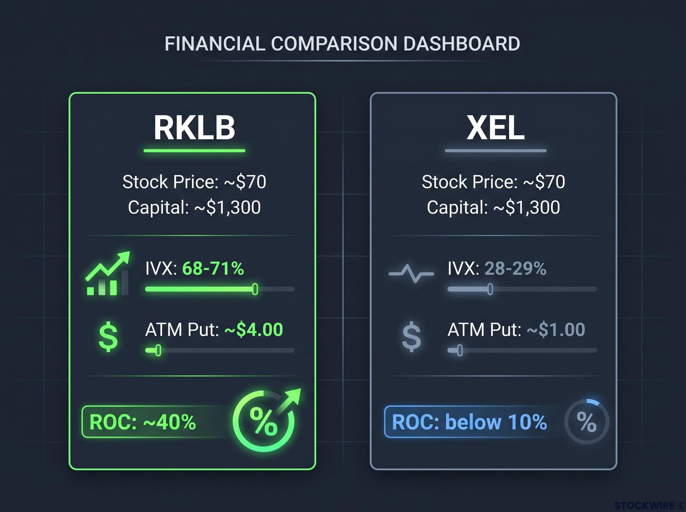 The Volatility Impact: RKLB vs XEL Controlled Experiment