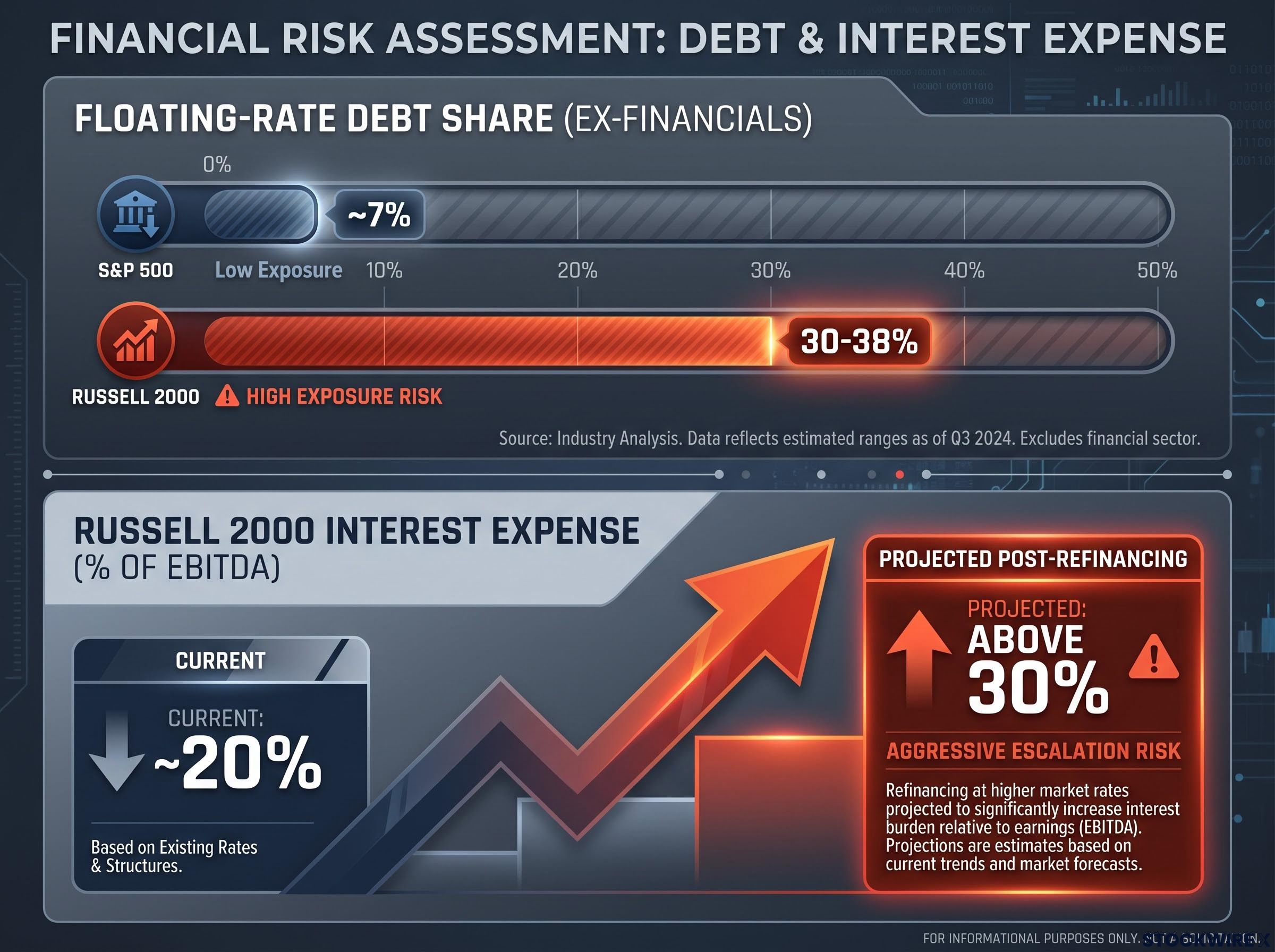 The Small-Cap Refinancing Squeeze