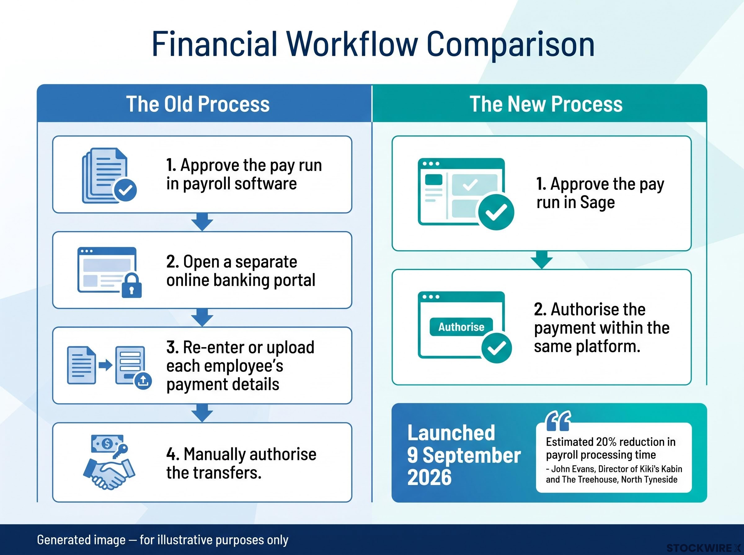 The Old vs. New Payroll Workflow