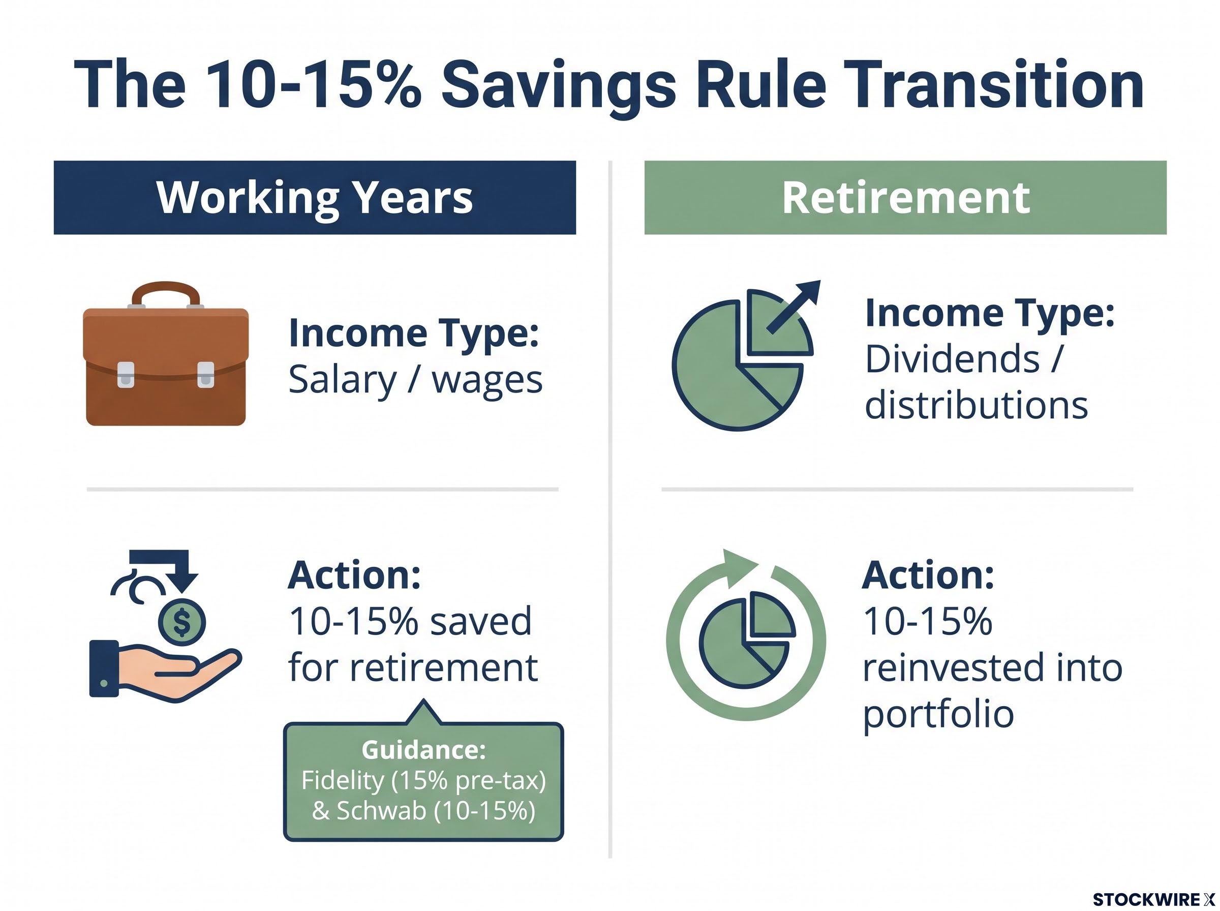 The Transition of the Savings Rule