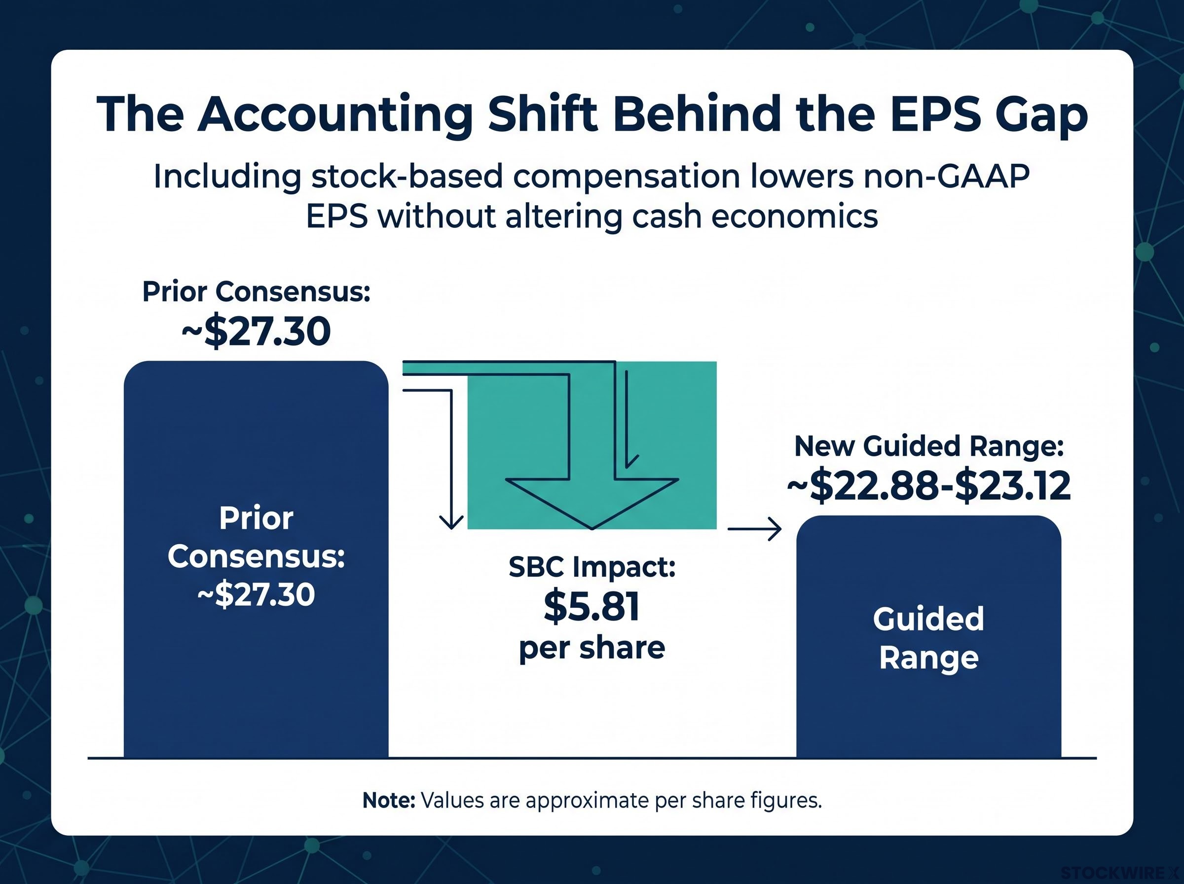 The EPS Accounting Bridge