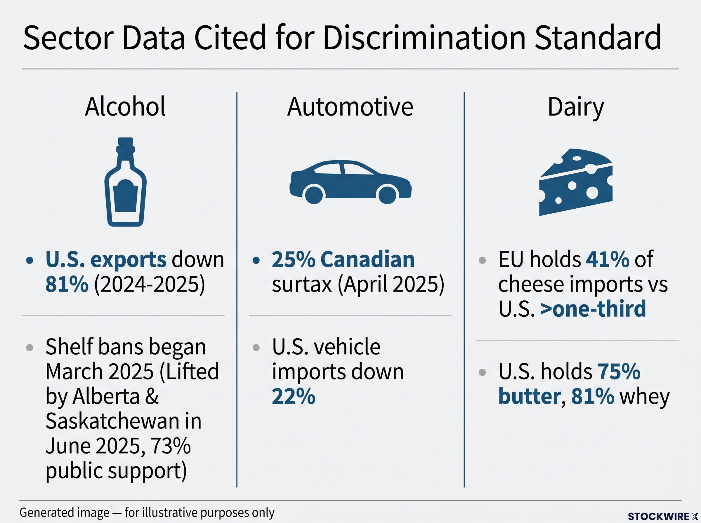 Sector-Specific Disruption and The Discrimination Standard
