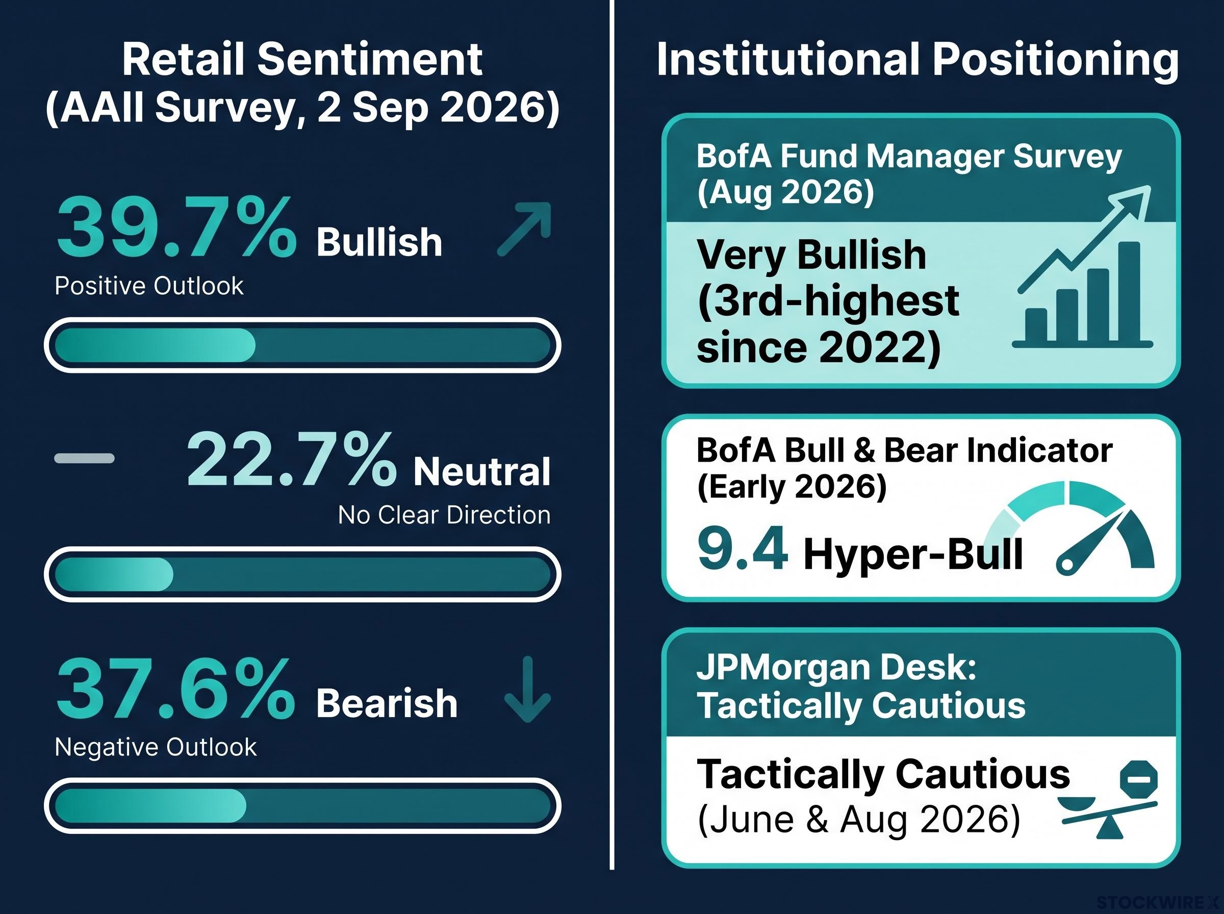 Retail vs. Institutional Sentiment Split