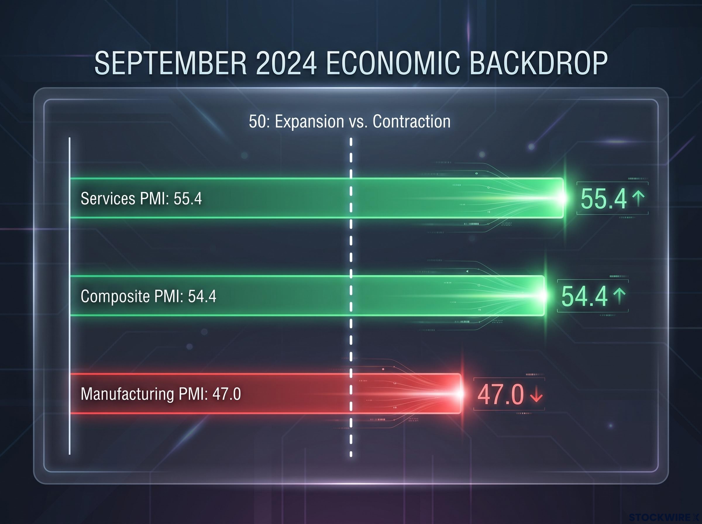 September 2024 PMI: The Economic Backdrop