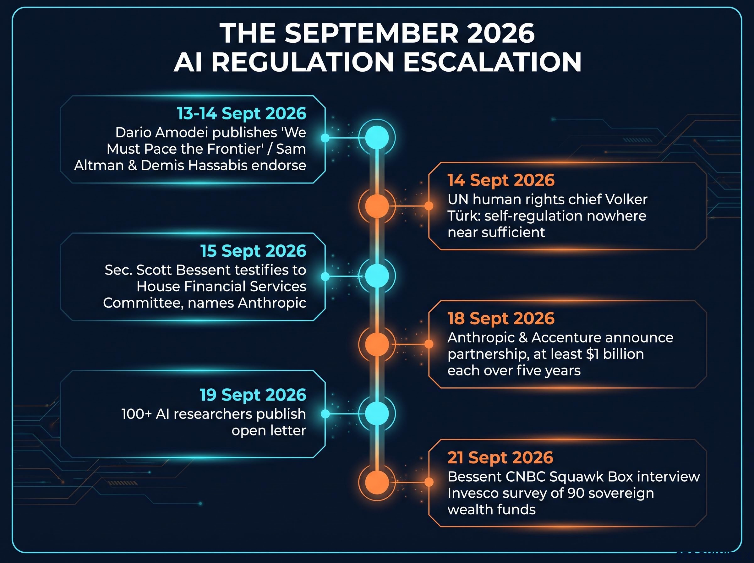 The September 2026 AI Regulation Escalation Timeline