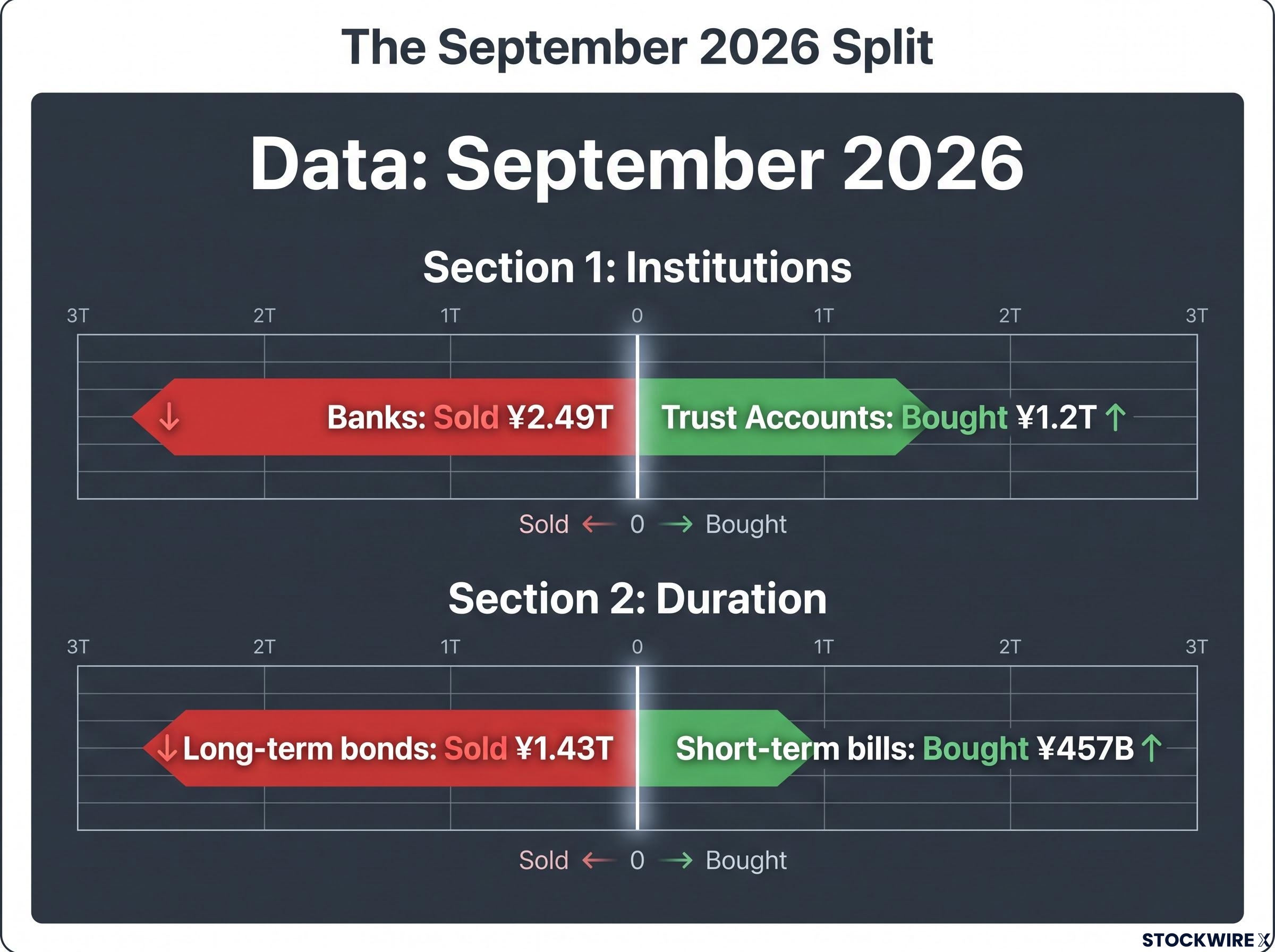 The September 2026 Split: Who is Selling What