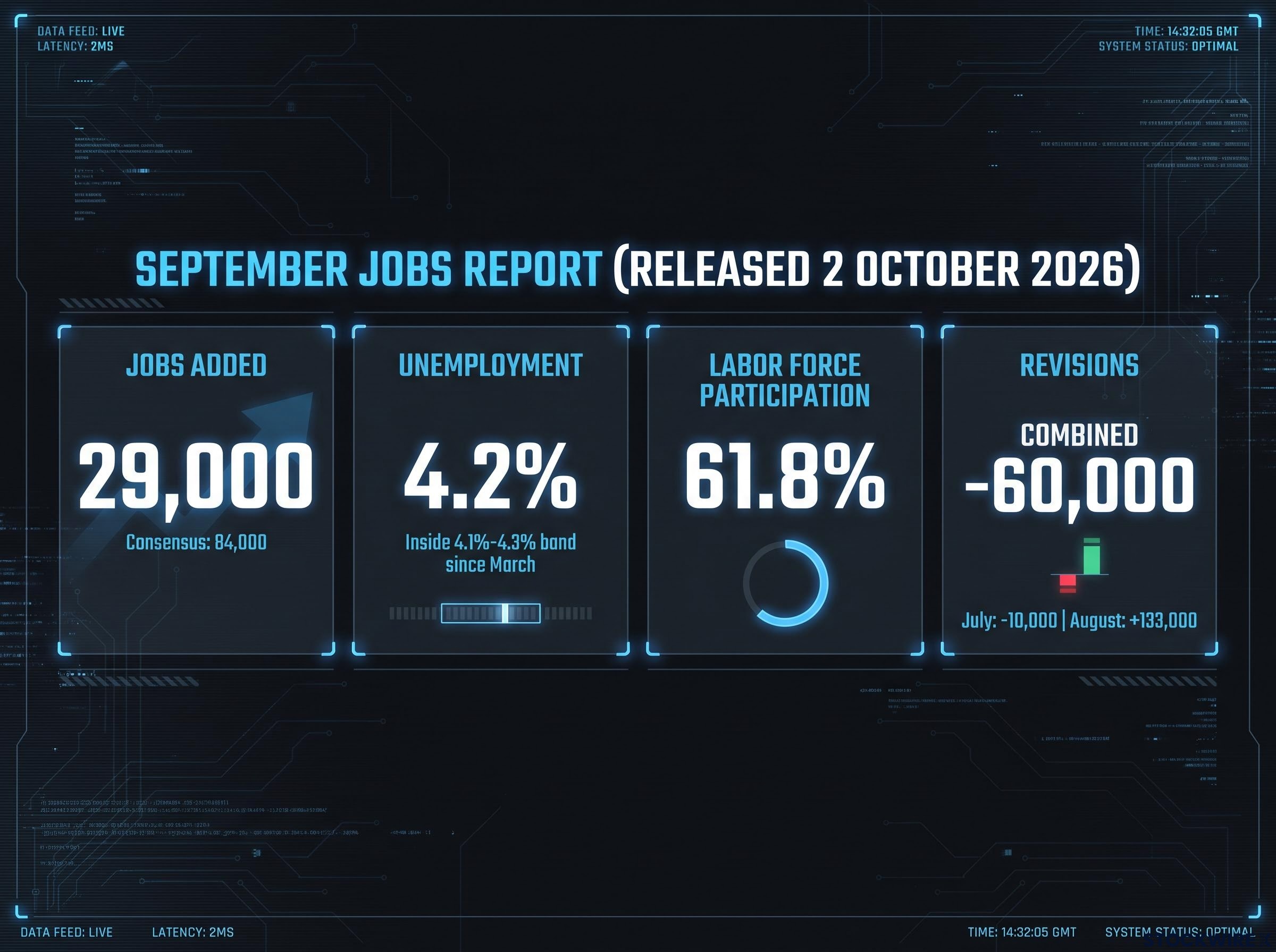 September 2026 Jobs Report Metrics
